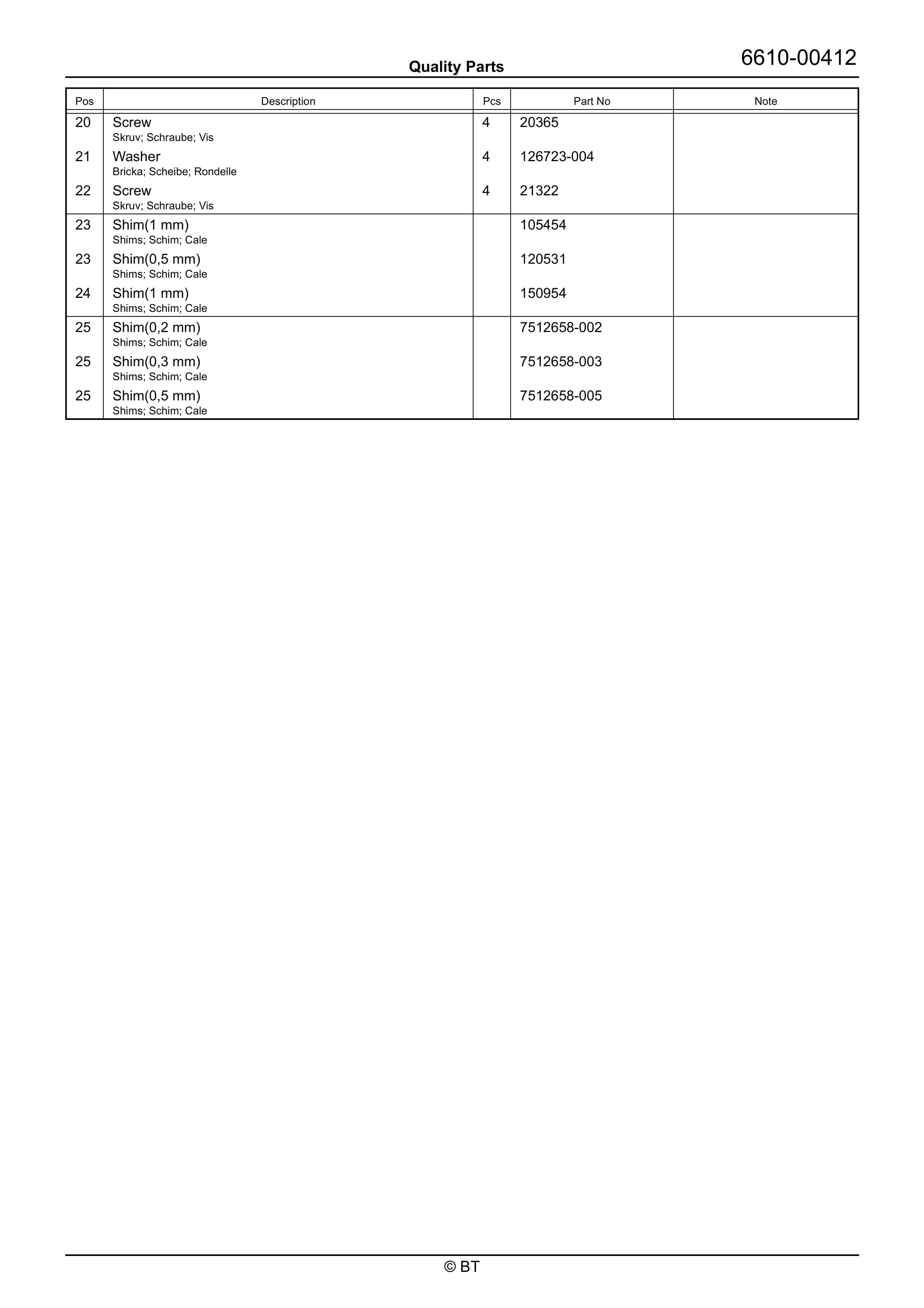 BT RRE160 Quality Parts 7525316 5 BT RRE160 Quality Parts 7525316 - Image 5