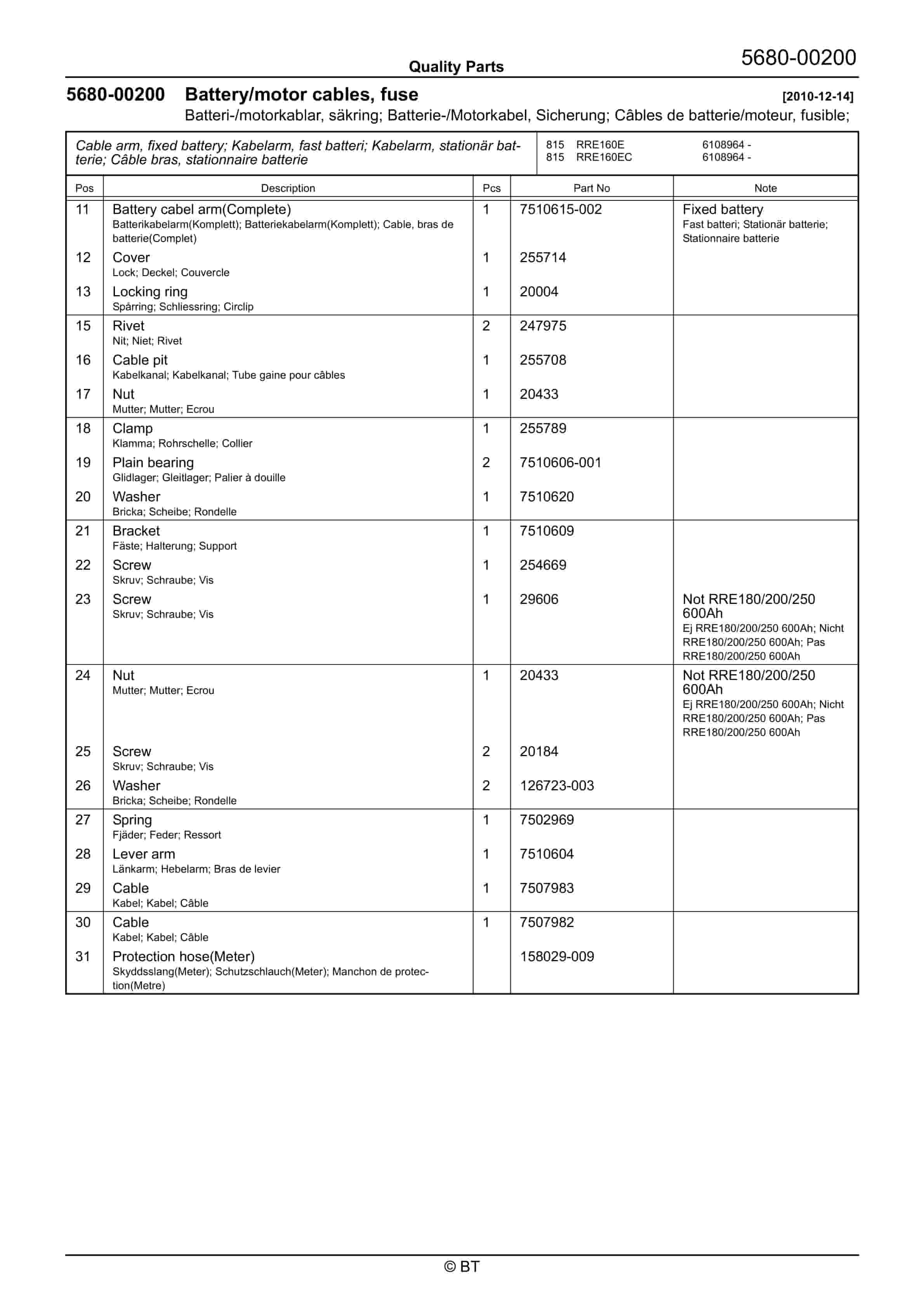 Alternative view of BT RRE160, RRE160C, RRE160E, RRE160EC Quality Parts 7532136