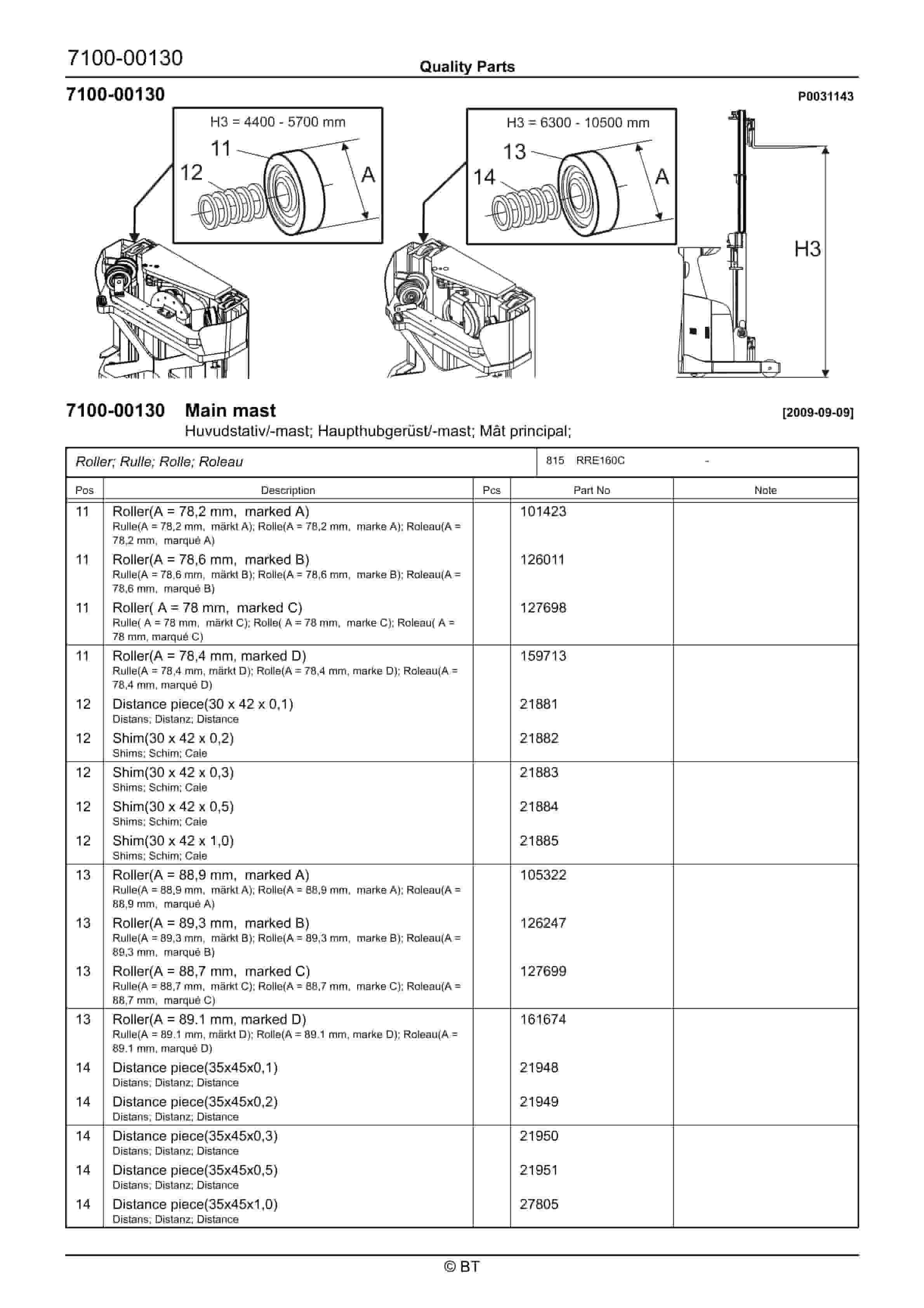 BT RRE160C Quality Parts 7514742 5 BT RRE160C Quality Parts 7514742 - Image 5