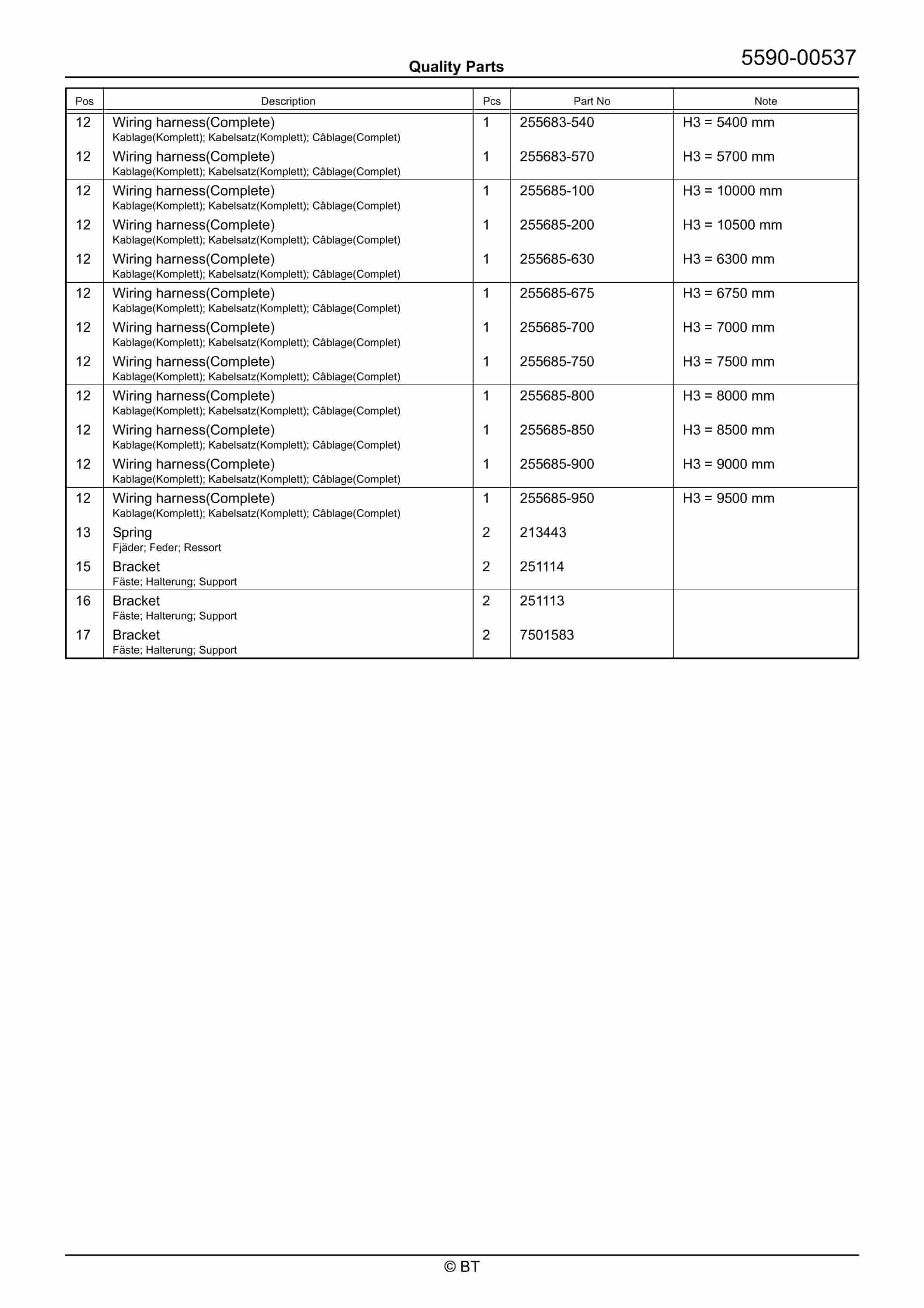 Alternative view of BT RRE160C Quality Parts 7522130
