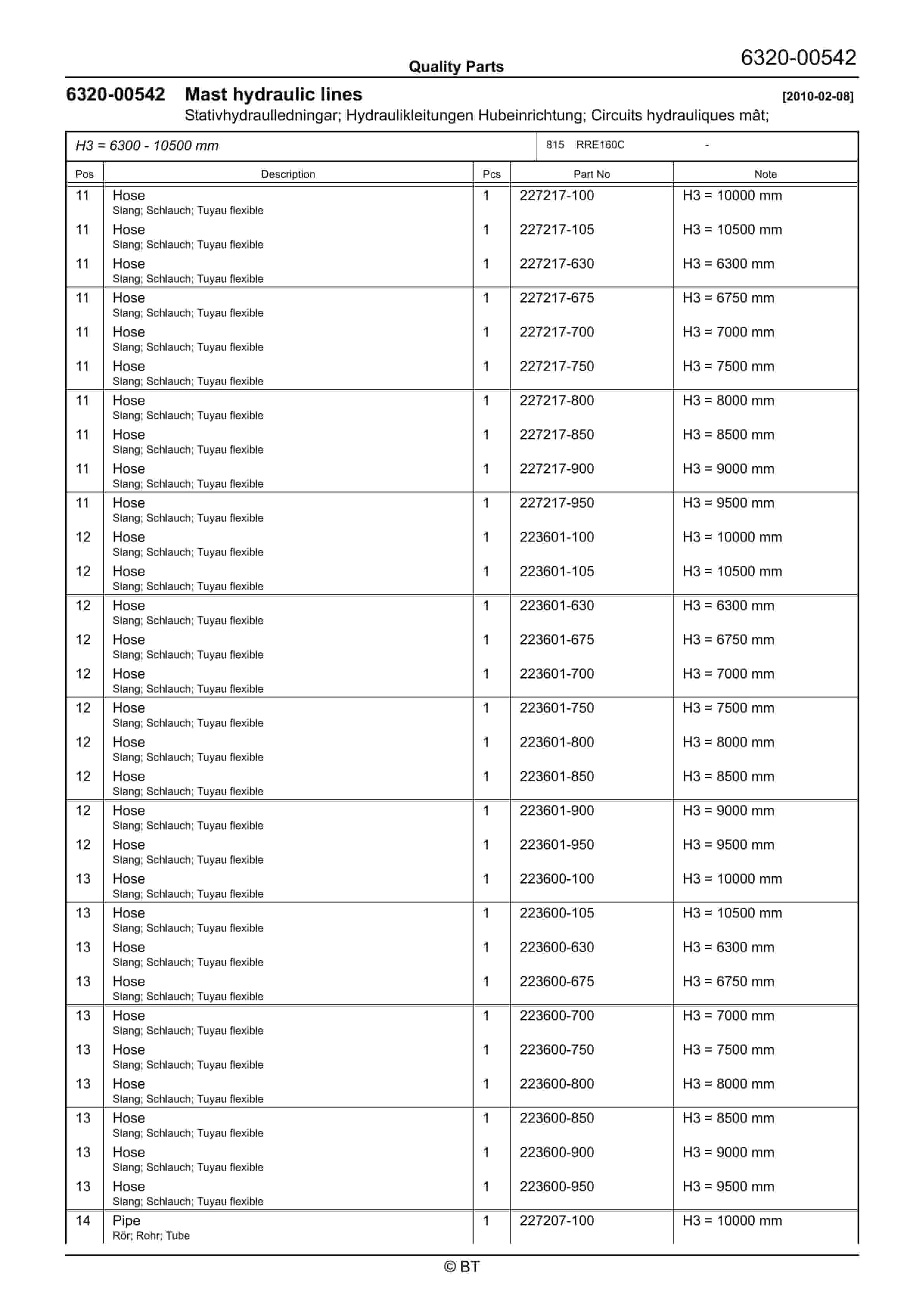 BT RRE160C Quality Parts 7522130 3 BT RRE160C Quality Parts 7522130 - Image 3