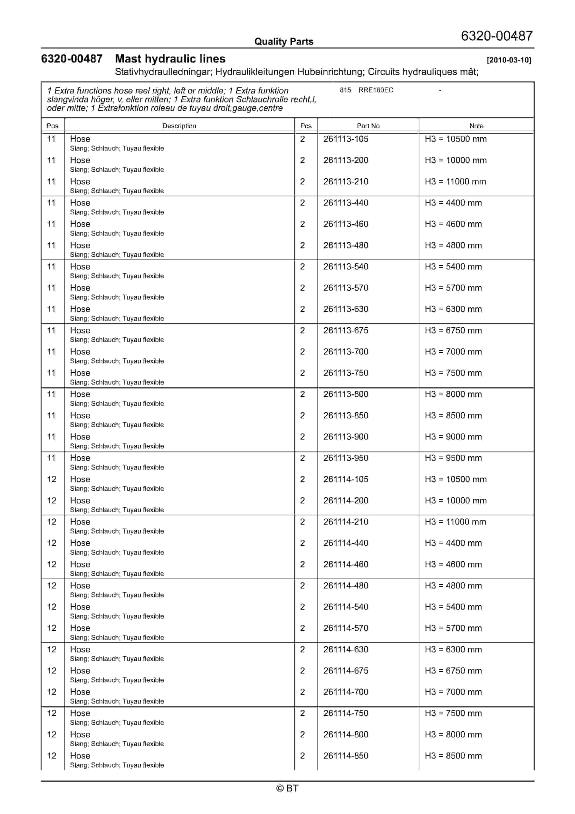 BT RRE160EC Quality Parts 7519058 3 BT RRE160EC Quality Parts 7519058 - Image 3