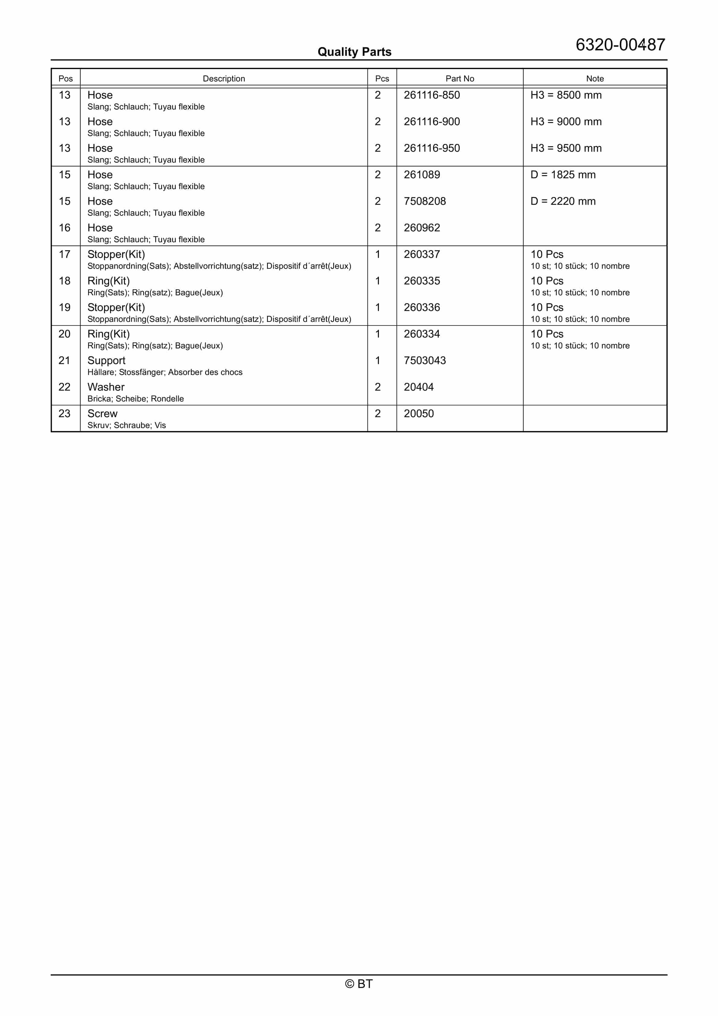 BT RRE160ECC Quality Parts 7521910 3 BT RRE160ECC Quality Parts 7521910 - Image 3