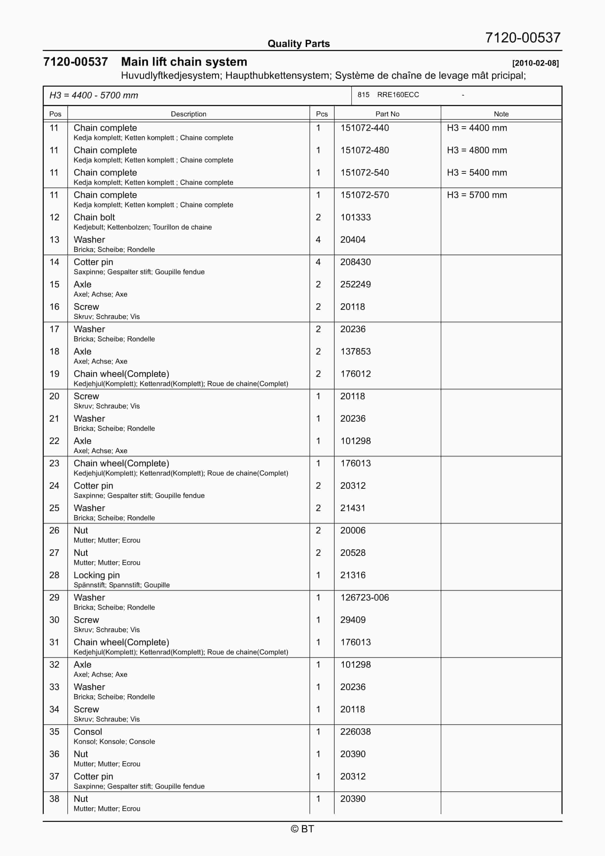 BT RRE160ECC Quality Parts 7521910 5 BT RRE160ECC Quality Parts 7521910 - Image 5