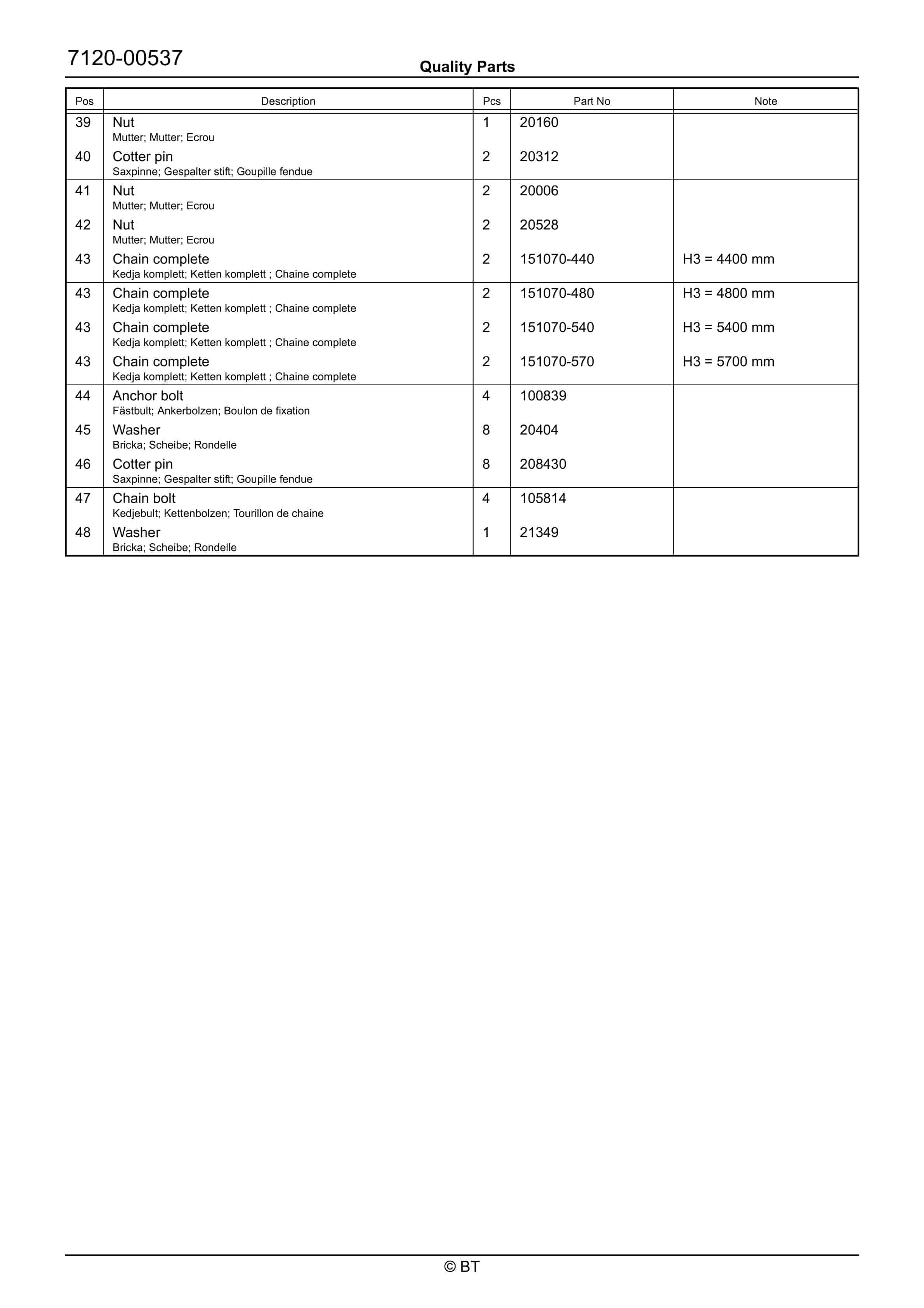 BT RRE160ECC Quality Parts 7523887 5 BT RRE160ECC Quality Parts 7523887 - Image 5