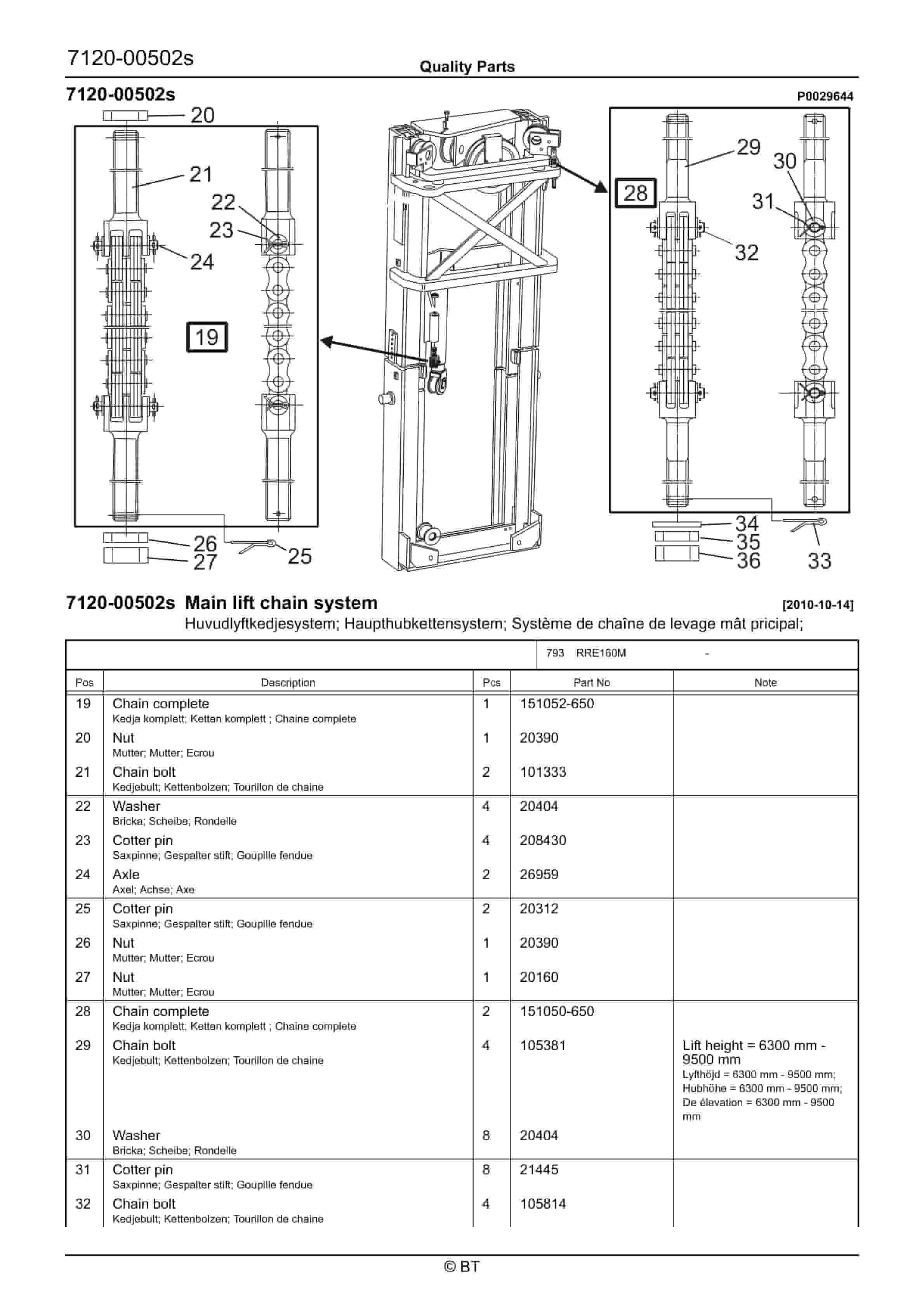 BT RRE160M Quality Parts 7525132 4 BT RRE160M Quality Parts 7525132 - Image 4