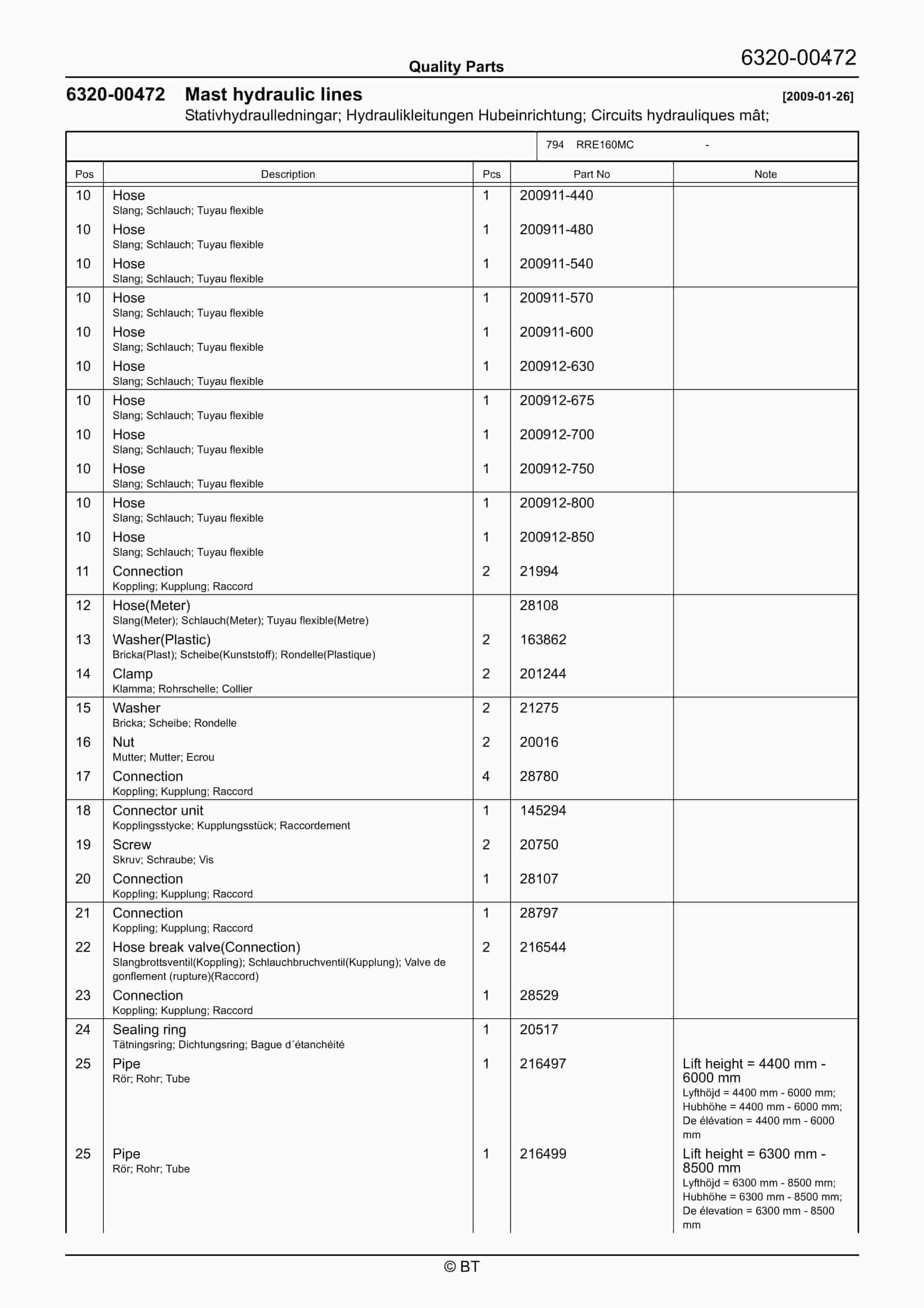 BT RRE160MC Quality Parts 7516700 3 BT RRE160MC Quality Parts 7516700 - Image 3