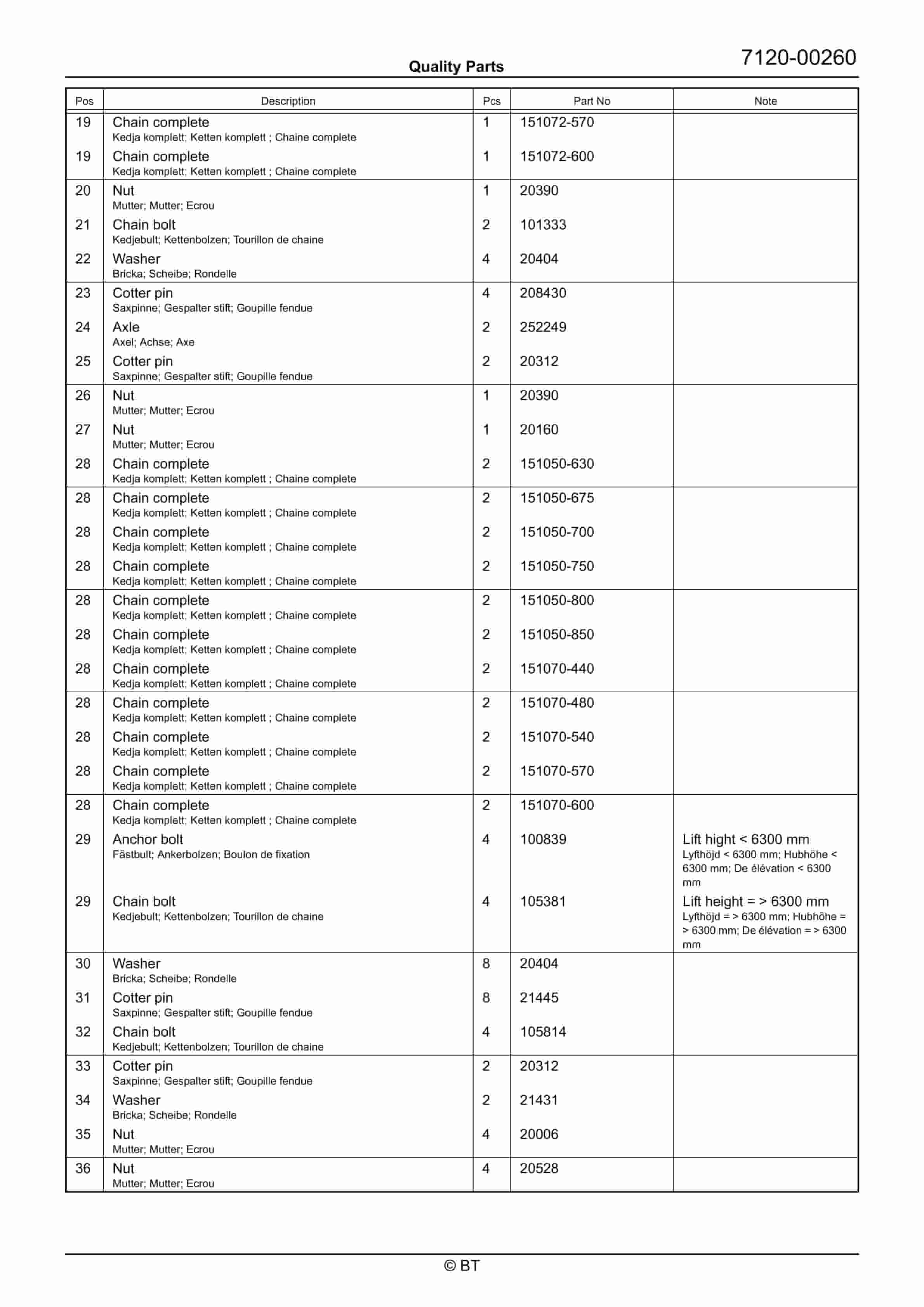 BT RRE160MC Quality Parts 7516700 5 BT RRE160MC Quality Parts 7516700 - Image 5