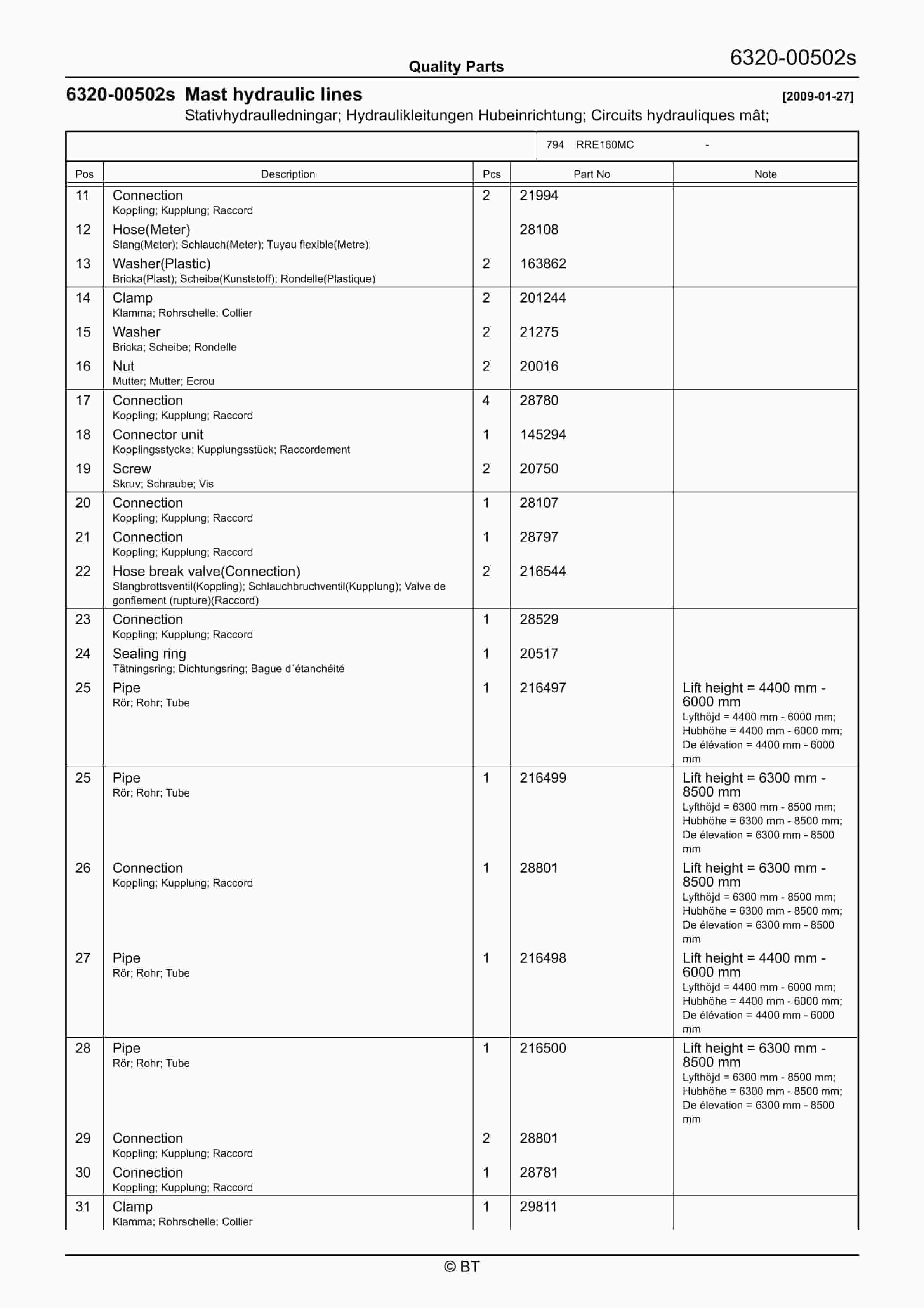 BT RRE160MC Quality Parts 7521085 3 BT RRE160MC Quality Parts 7521085 - Image 3