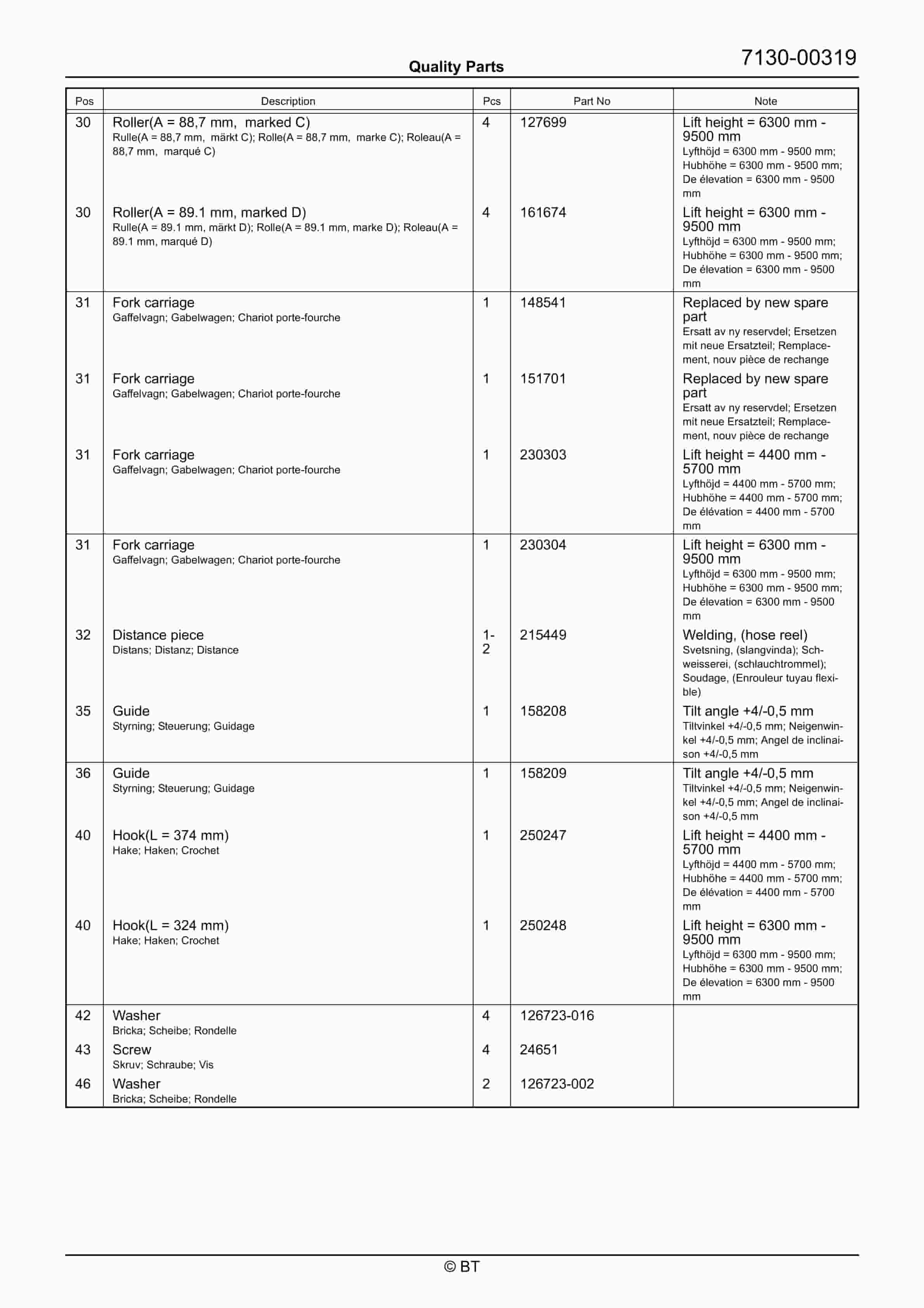 BT RRE160MC Quality Parts 7522178 5 BT RRE160MC Quality Parts 7522178 - Image 5
