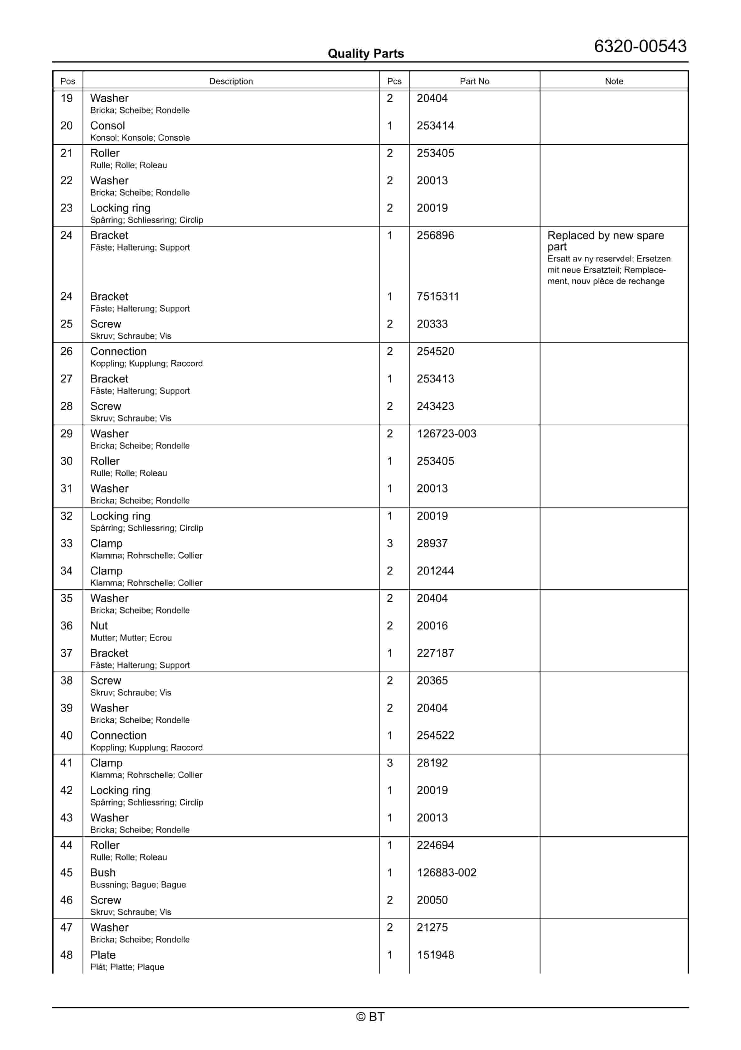 BT RRE180 Quality Parts 7520936 3 BT RRE180 Quality Parts 7520936 - Image 3