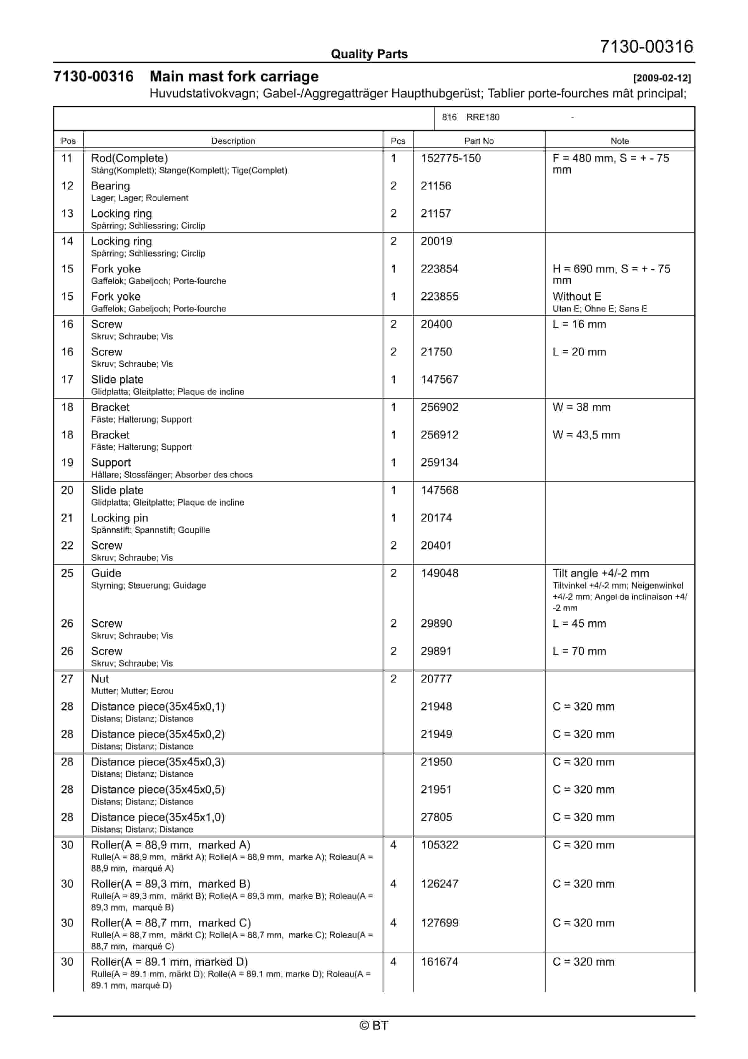 BT RRE180 Quality Parts 7520936 5 BT RRE180 Quality Parts 7520936 - Image 5