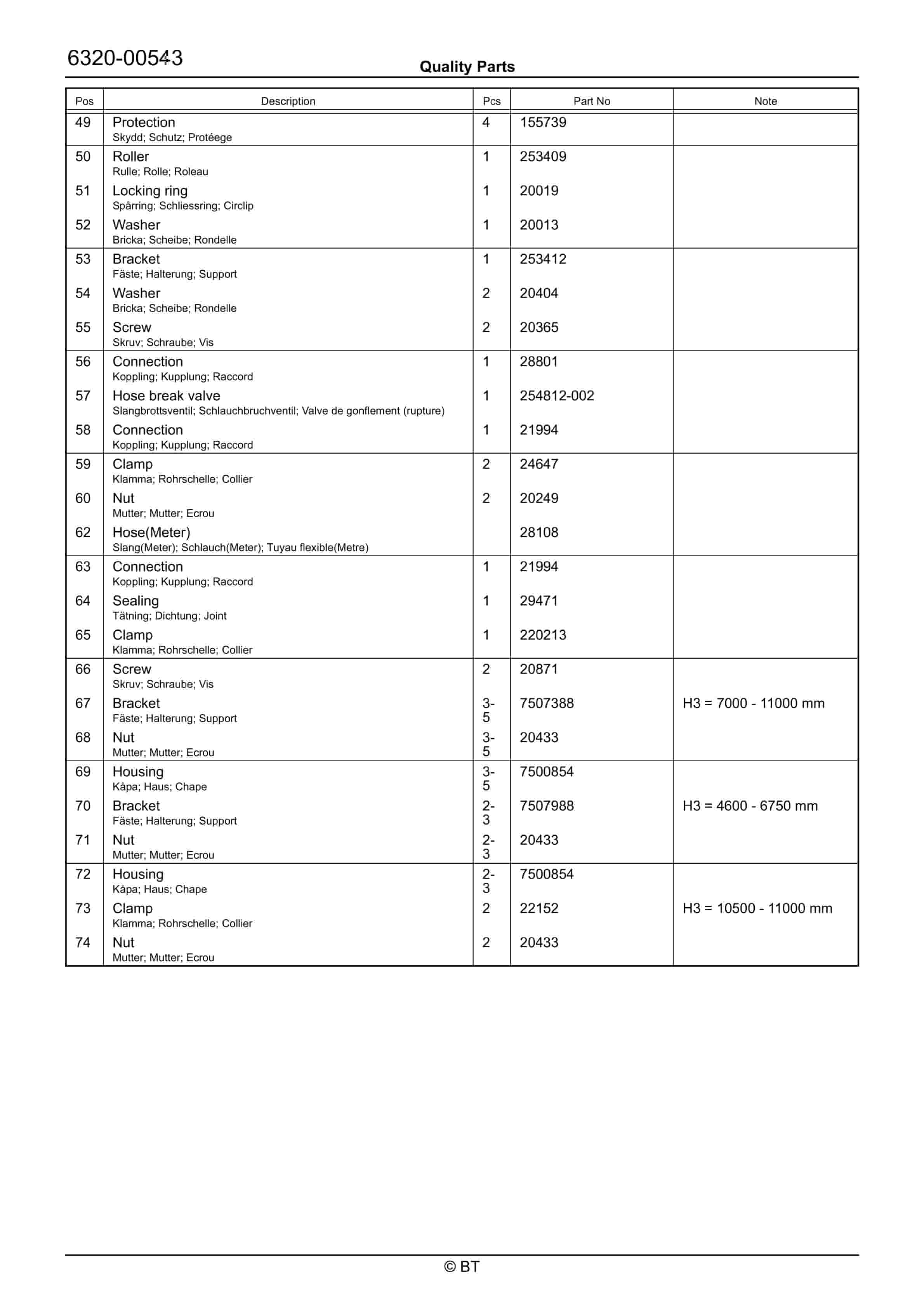 BT RRE180 Quality Parts 7522800 3 BT RRE180 Quality Parts 7522800 - Image 3