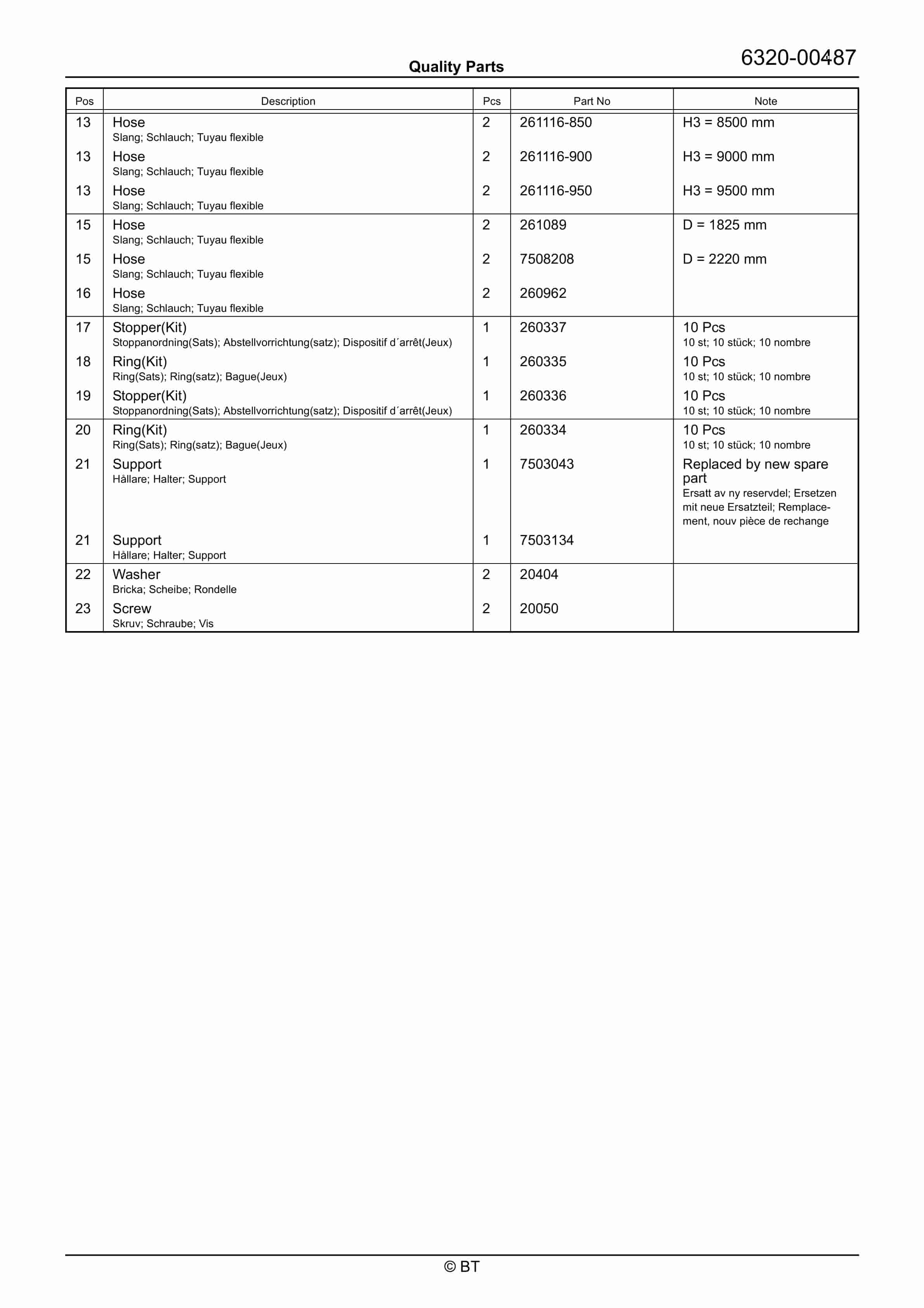 BT RRE180, RRE180C, RRE180E, RRE180EC Quality Parts 7529272 3 BT RRE180, RRE180C, RRE180E, RRE180EC Quality Parts 7529272 - Image 3