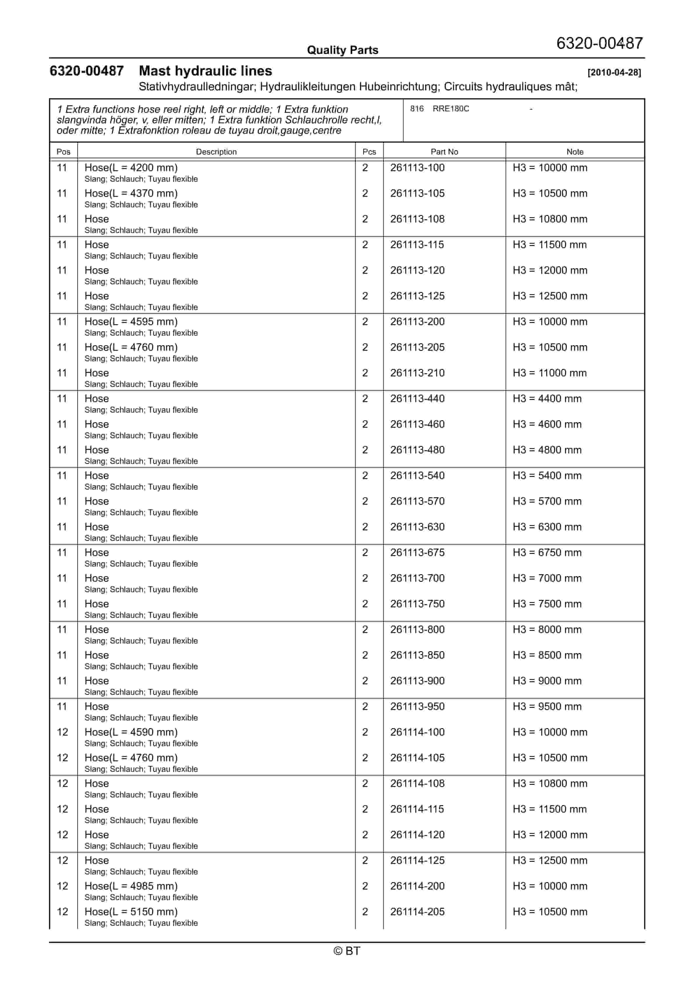 BT RRE180C Quality Parts 7519295 3 BT RRE180C Quality Parts 7519295 - Image 3