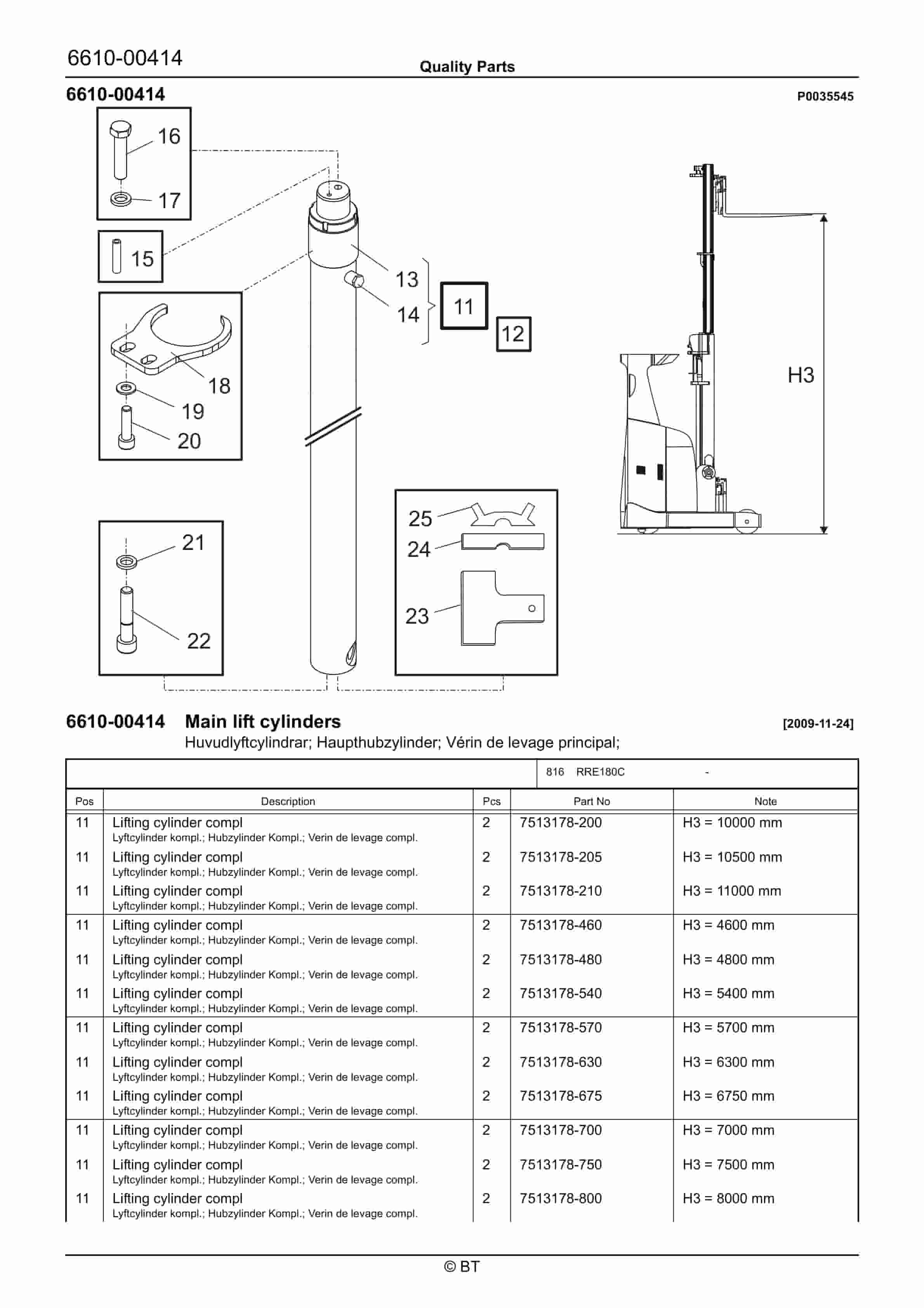BT RRE180C Quality Parts 7524955 4 BT RRE180C Quality Parts 7524955 - Image 4