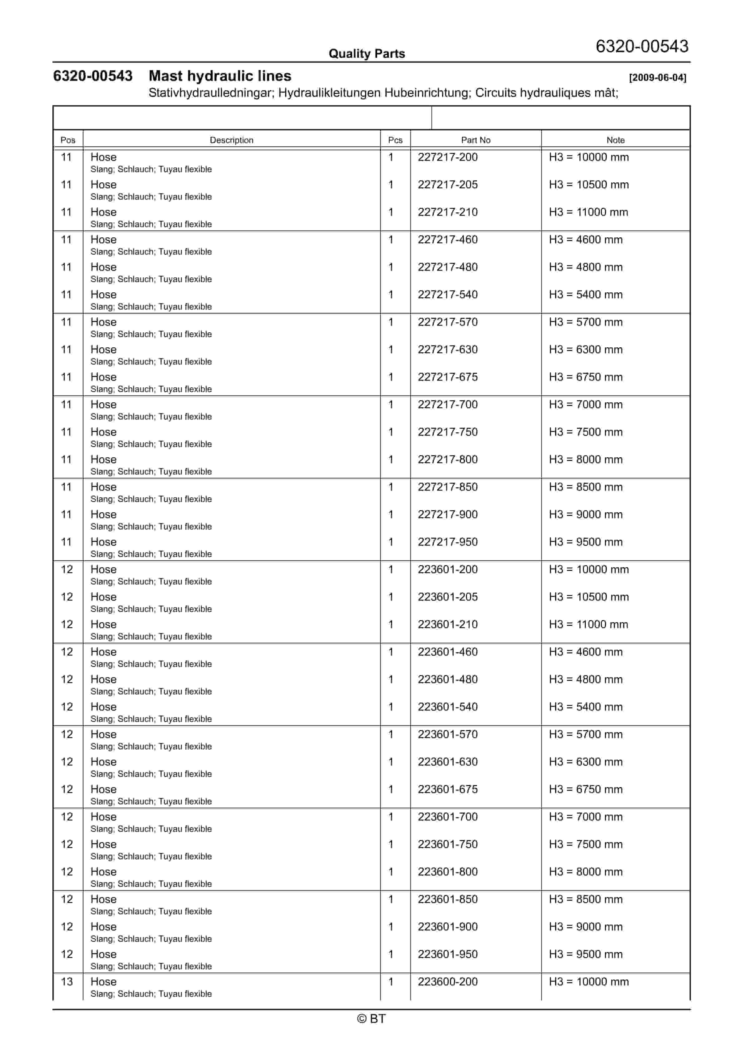 BT RRE180E Quality Parts 7510437 3 BT RRE180E Quality Parts 7510437 - Image 3