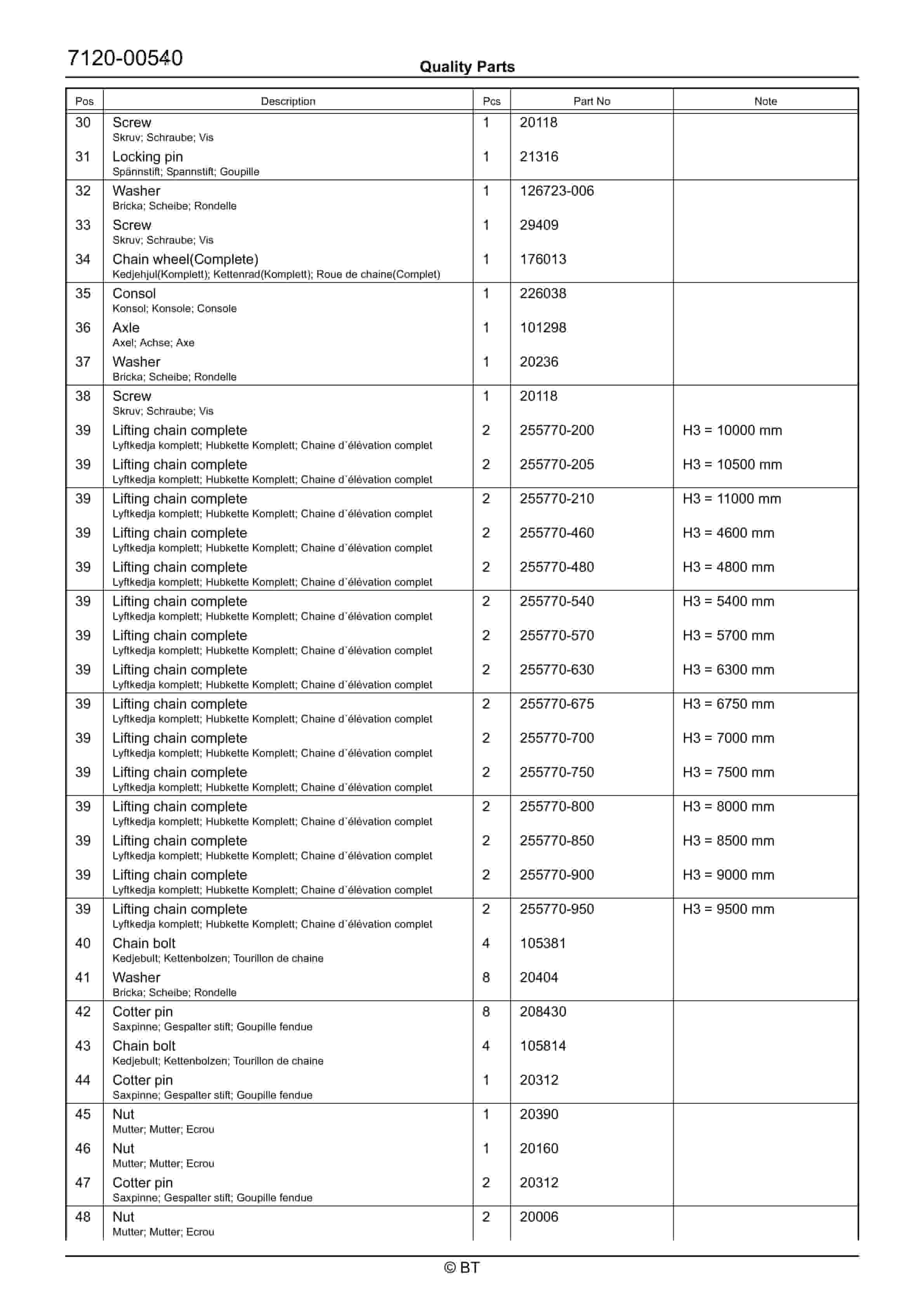 BT RRE180E Quality Parts 7510437 5 BT RRE180E Quality Parts 7510437 - Image 5