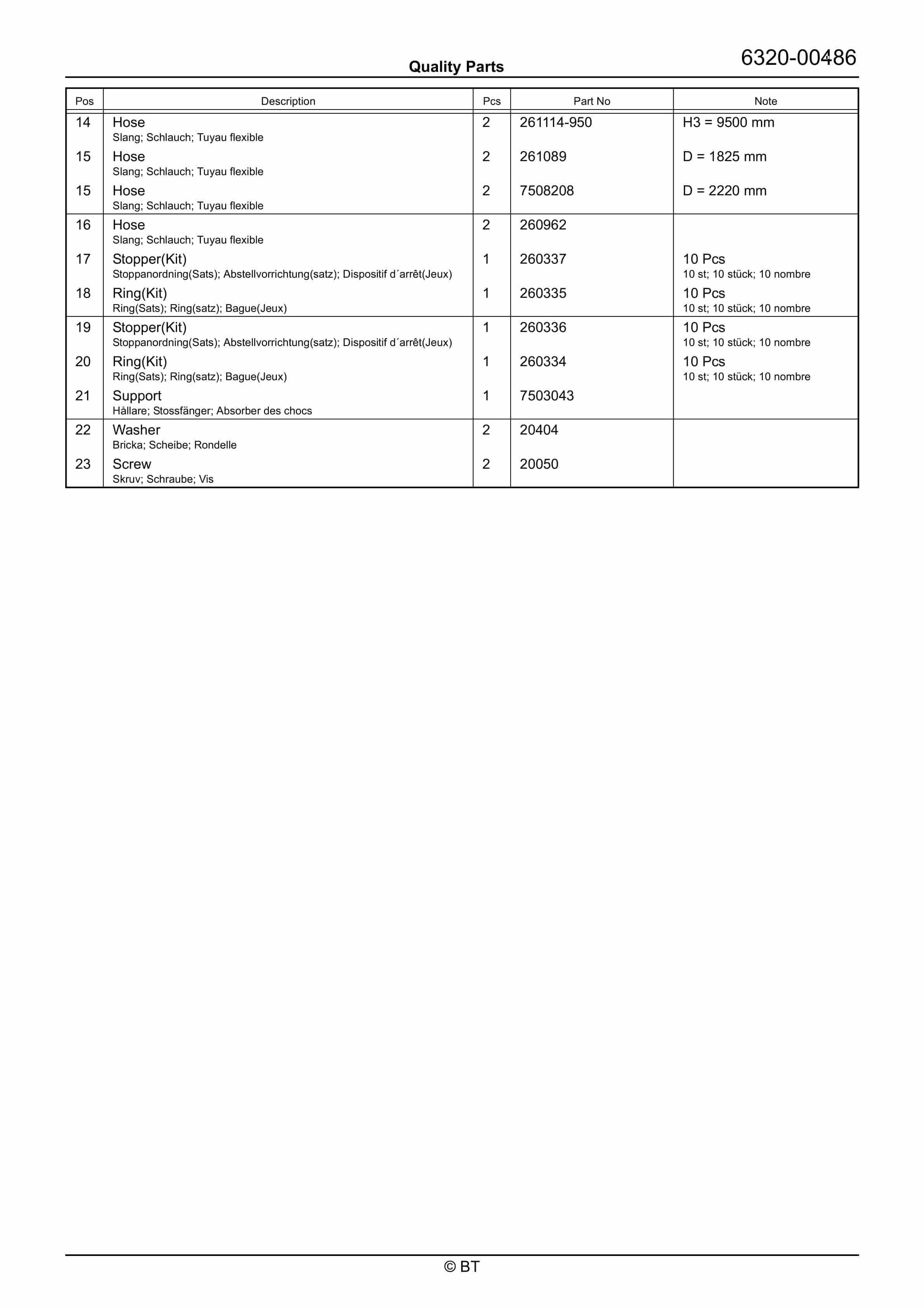 BT RRE180E Quality Parts 7519030 3 BT RRE180E Quality Parts 7519030 - Image 3