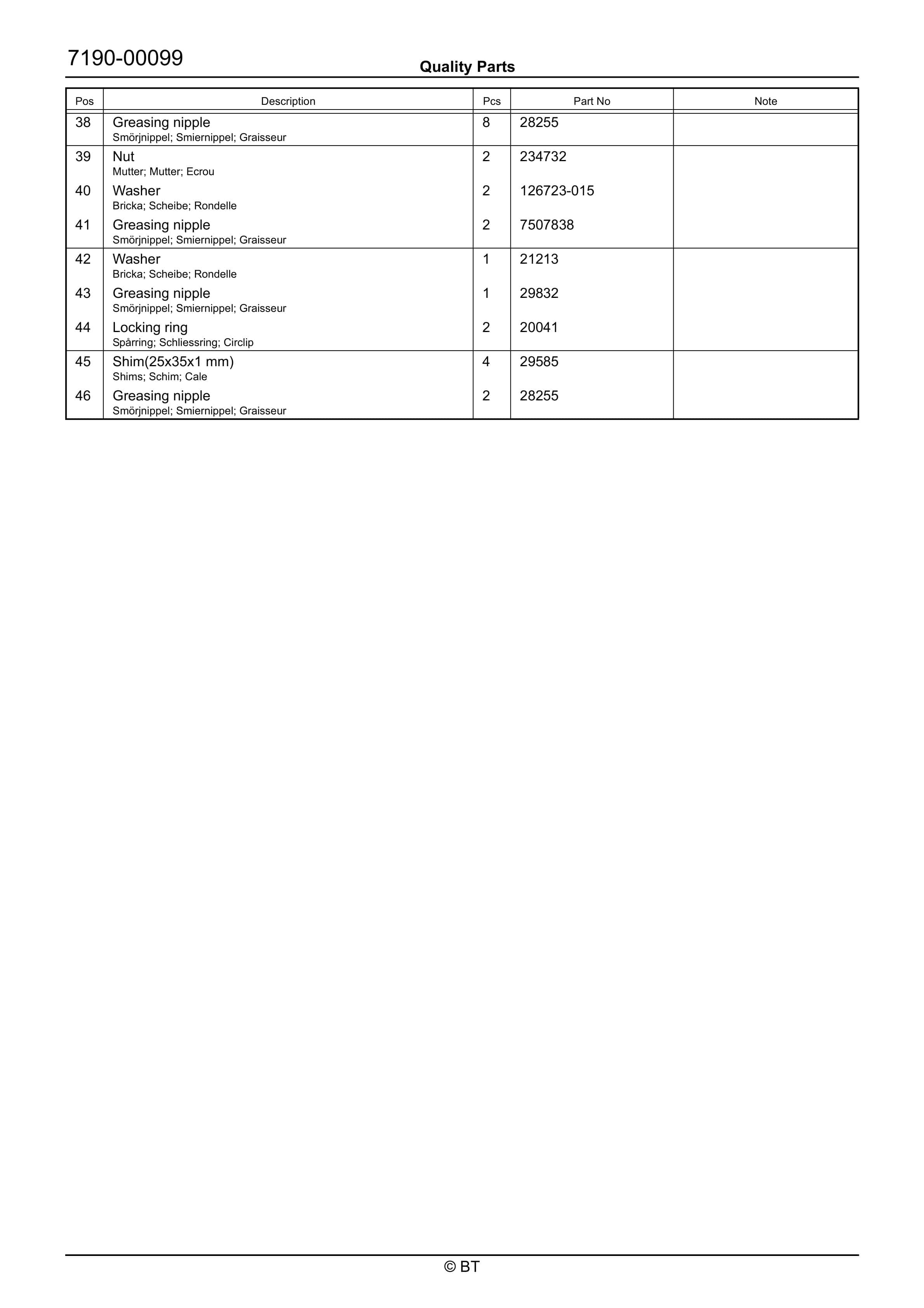 BT RRE200 Quality Parts 7526343 5 BT RRE200 Quality Parts 7526343 - Image 5