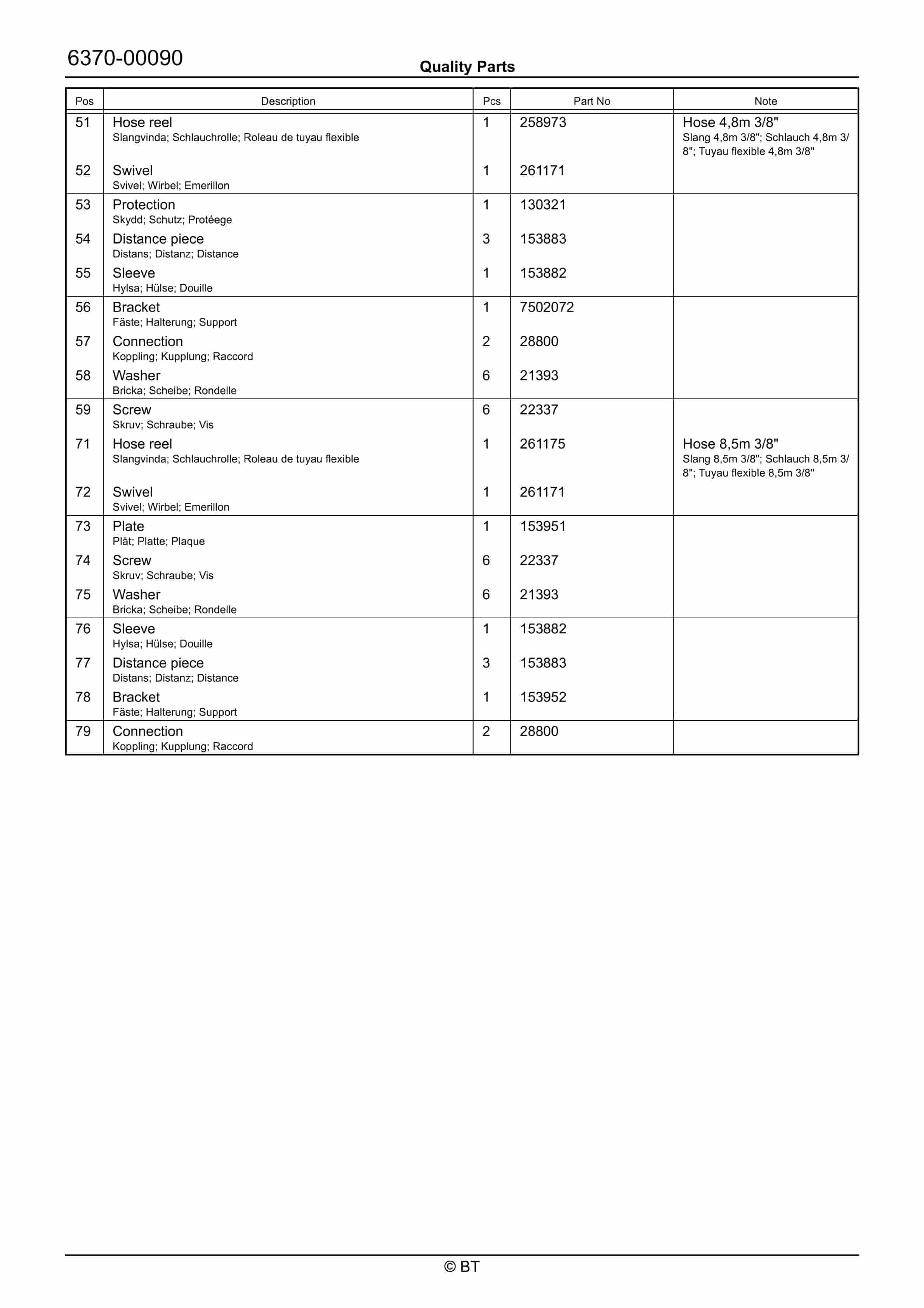 BT RRE200 Quality Parts 7526344 3 BT RRE200 Quality Parts 7526344 - Image 3