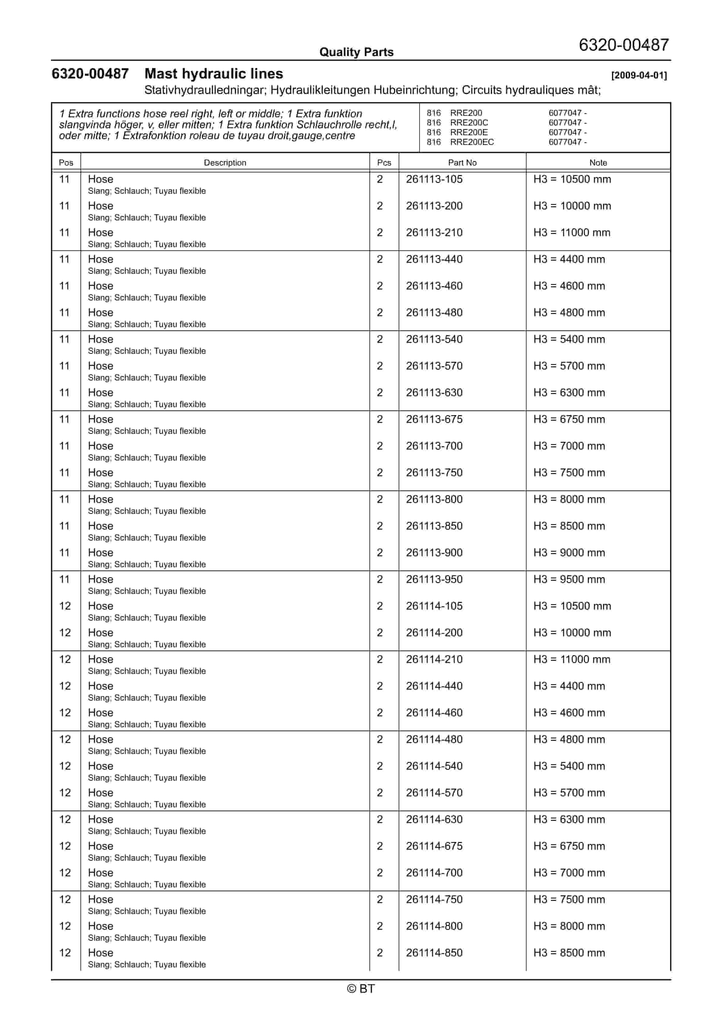 BT RRE200, RRE200C, RRE200E, RRE200EC Quality Parts 7509896 3 BT RRE200, RRE200C, RRE200E, RRE200EC Quality Parts 7509896 - Image 3