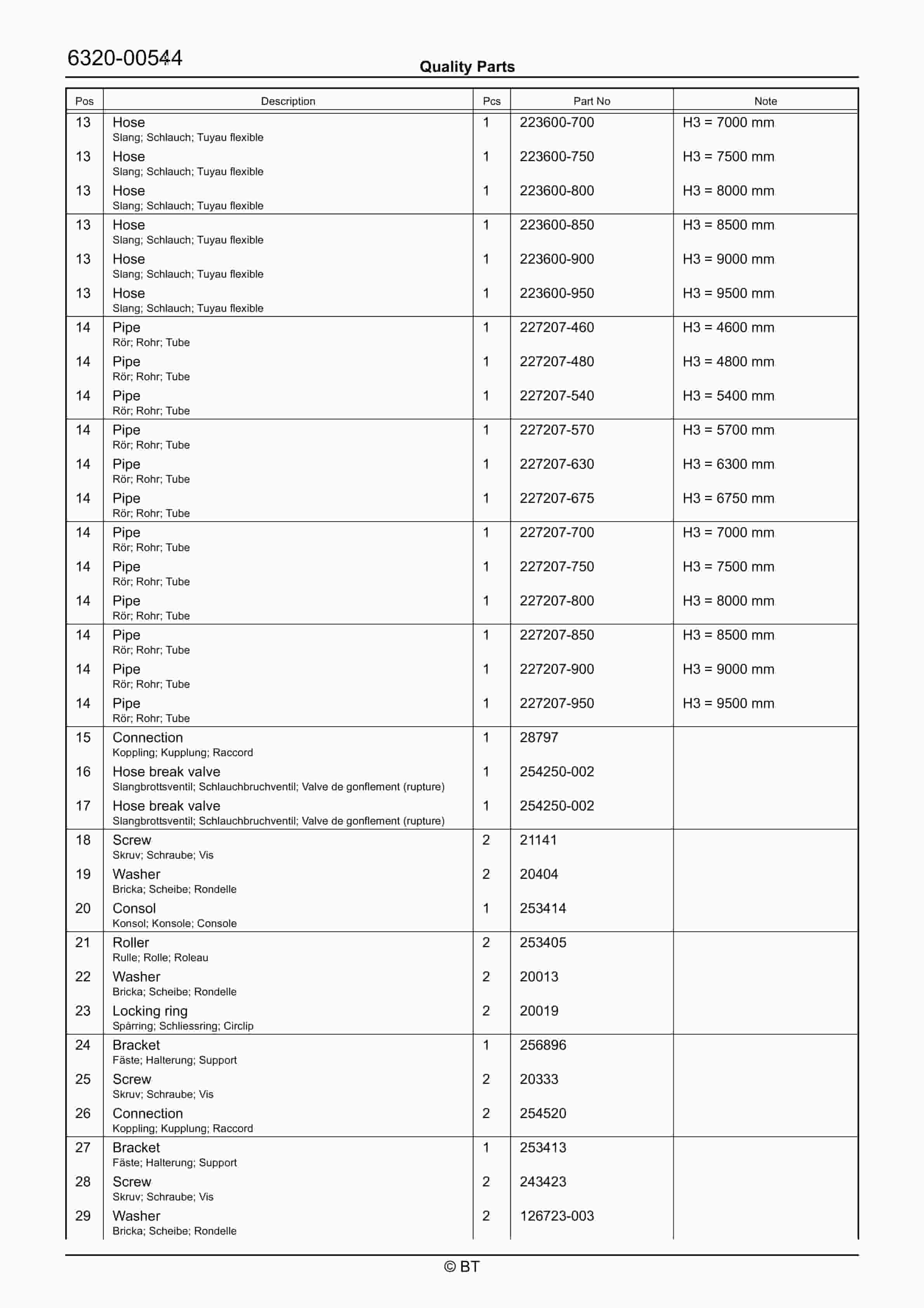 BT RRE200, RRE200C, RRE200E, RRE200EC Quality Parts 7511739 3 BT RRE200, RRE200C, RRE200E, RRE200EC Quality Parts 7511739 - Image 3