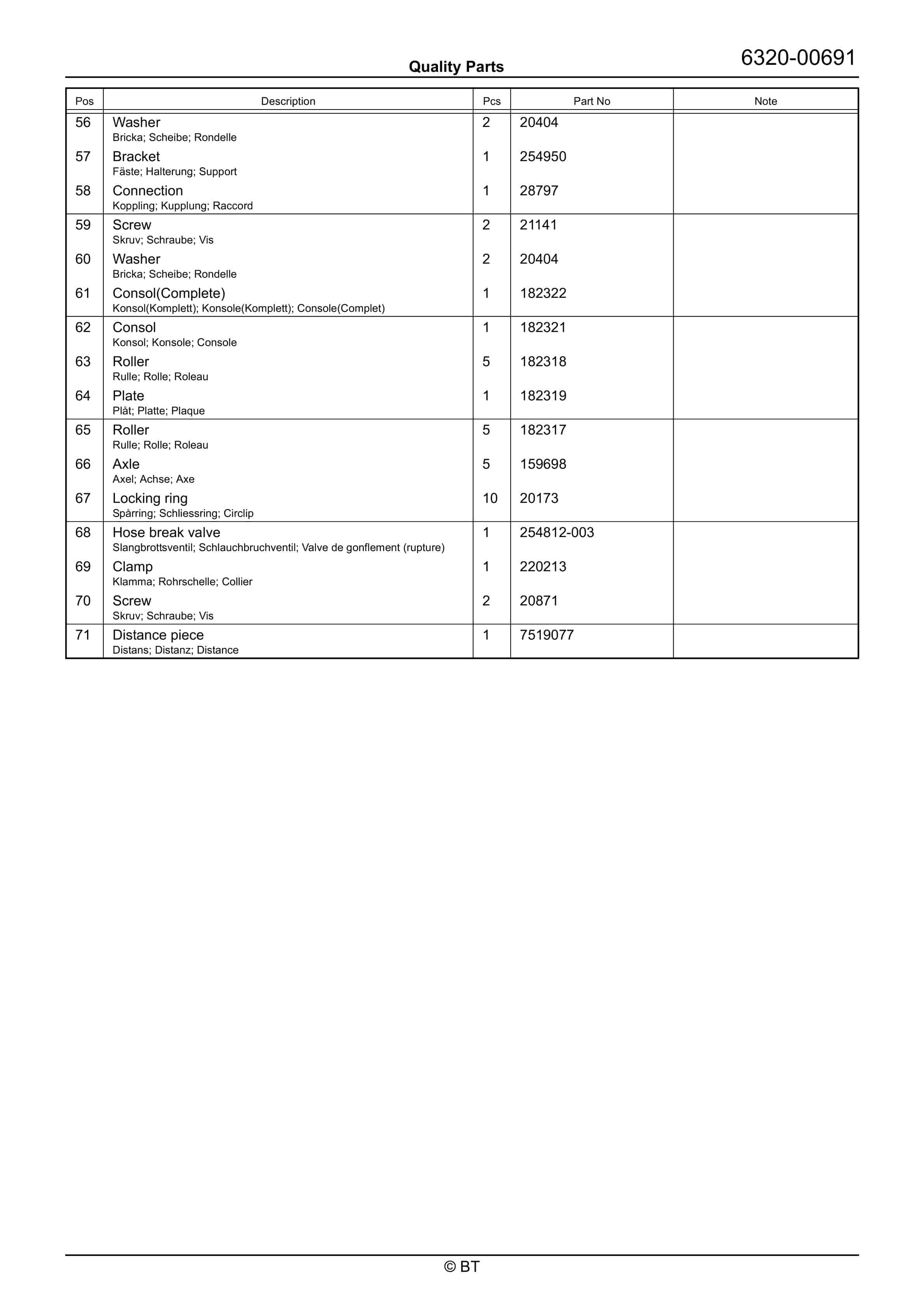 BT RRE200, RRE200C, RRE200E, RRE200EC Quality Parts 7523041 3 BT RRE200, RRE200C, RRE200E, RRE200EC Quality Parts 7523041 - Image 3