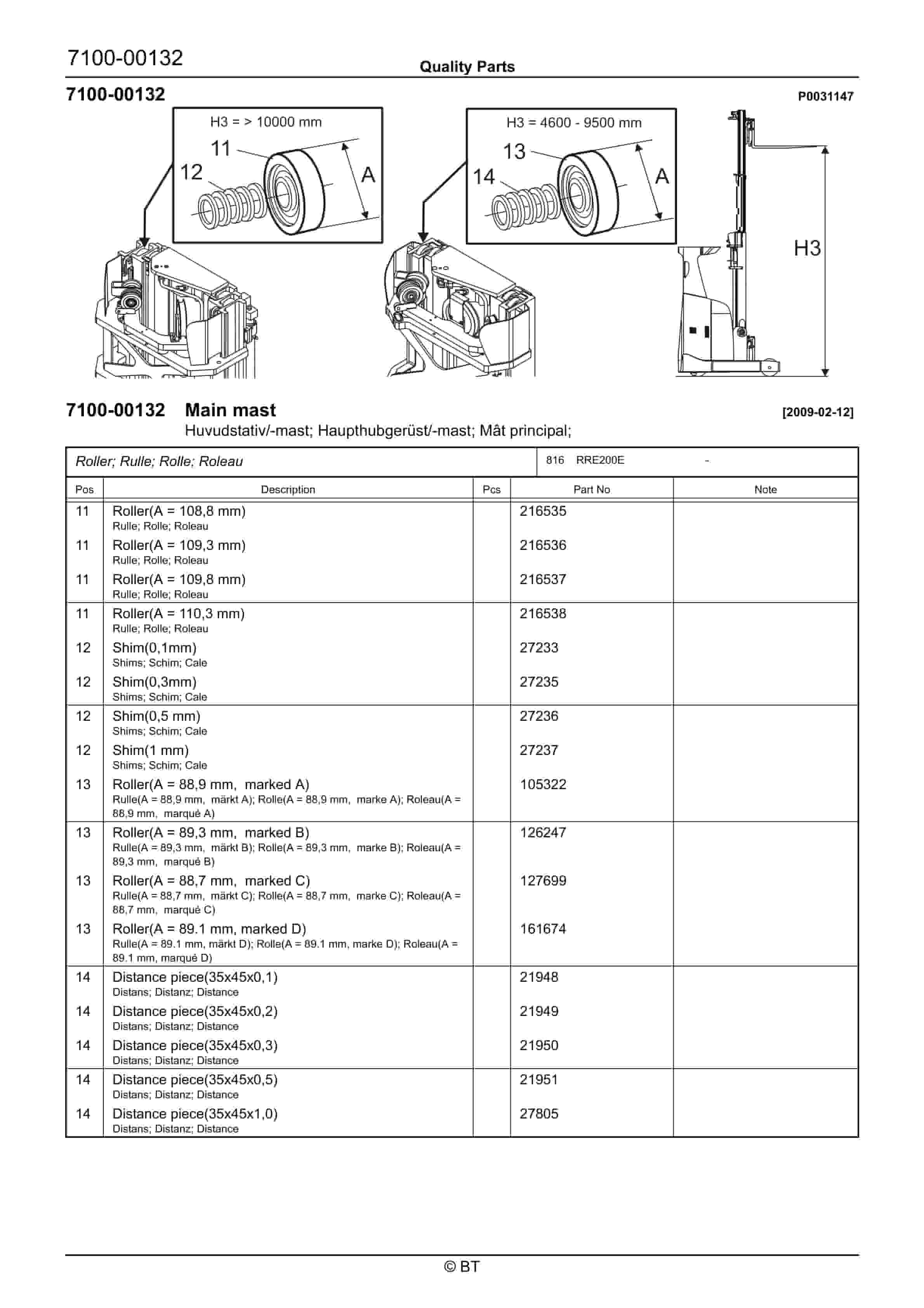 BT RRE200E Quality Parts 7520233 5 BT RRE200E Quality Parts 7520233 - Image 5