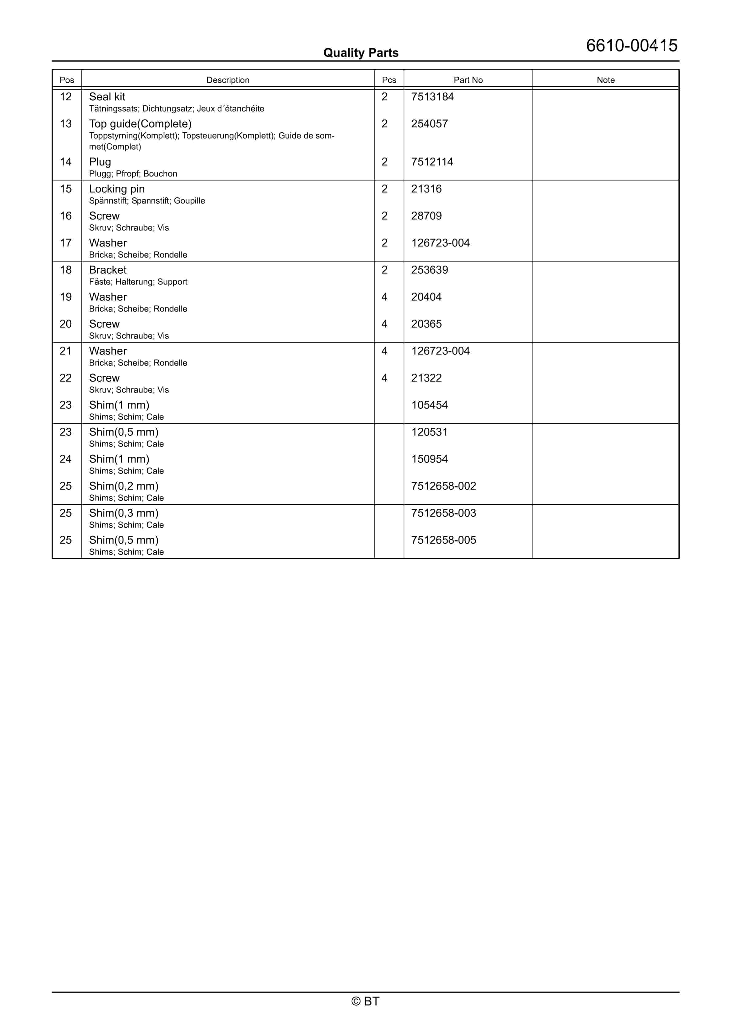 BT RRE200E Quality Parts 7521080 5 BT RRE200E Quality Parts 7521080 - Image 5