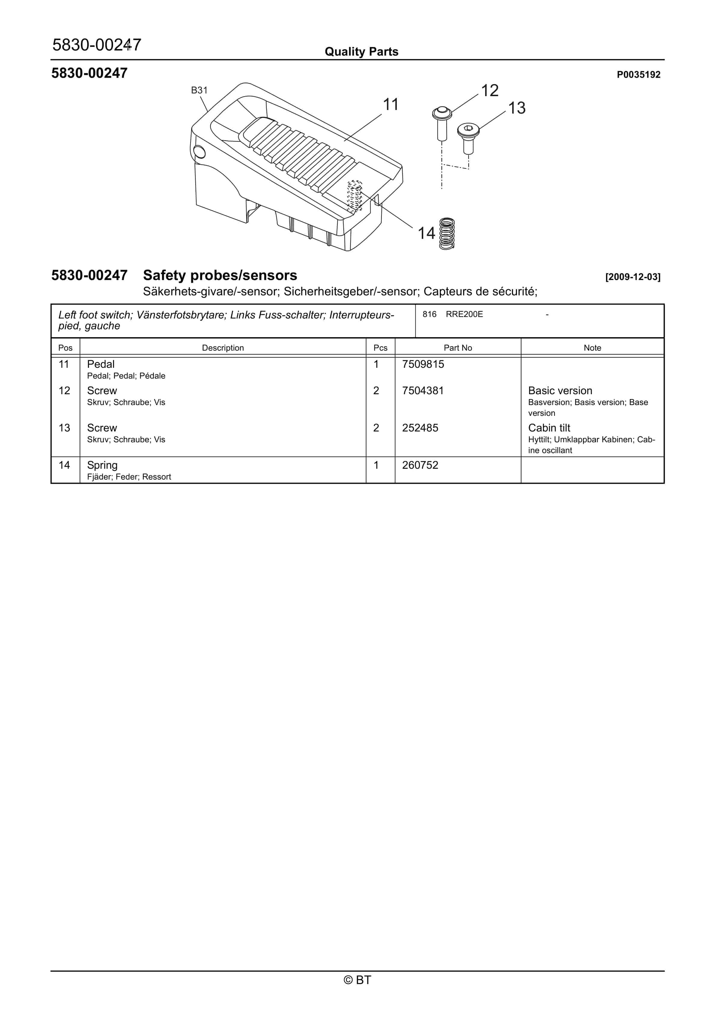 BT RRE200E Quality Parts 7524281 2 BT RRE200E Quality Parts 7524281 - Image 2