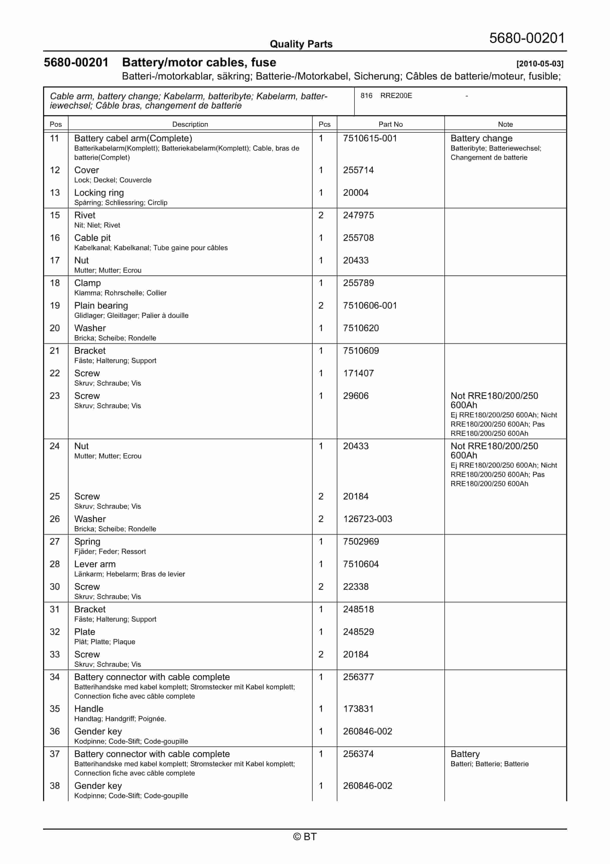 BT RRE200E Quality Parts 7524779 2 BT RRE200E Quality Parts 7524779 - Image 2