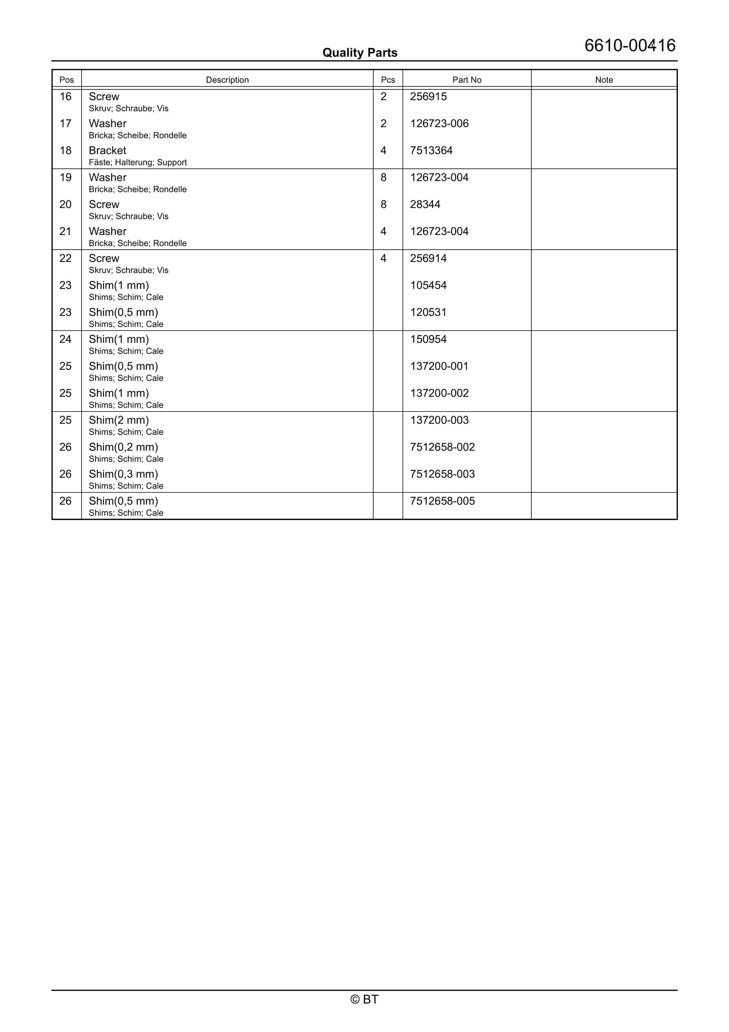 BT RRE200E Quality Parts 7524779 4 BT RRE200E Quality Parts 7524779 - Image 4