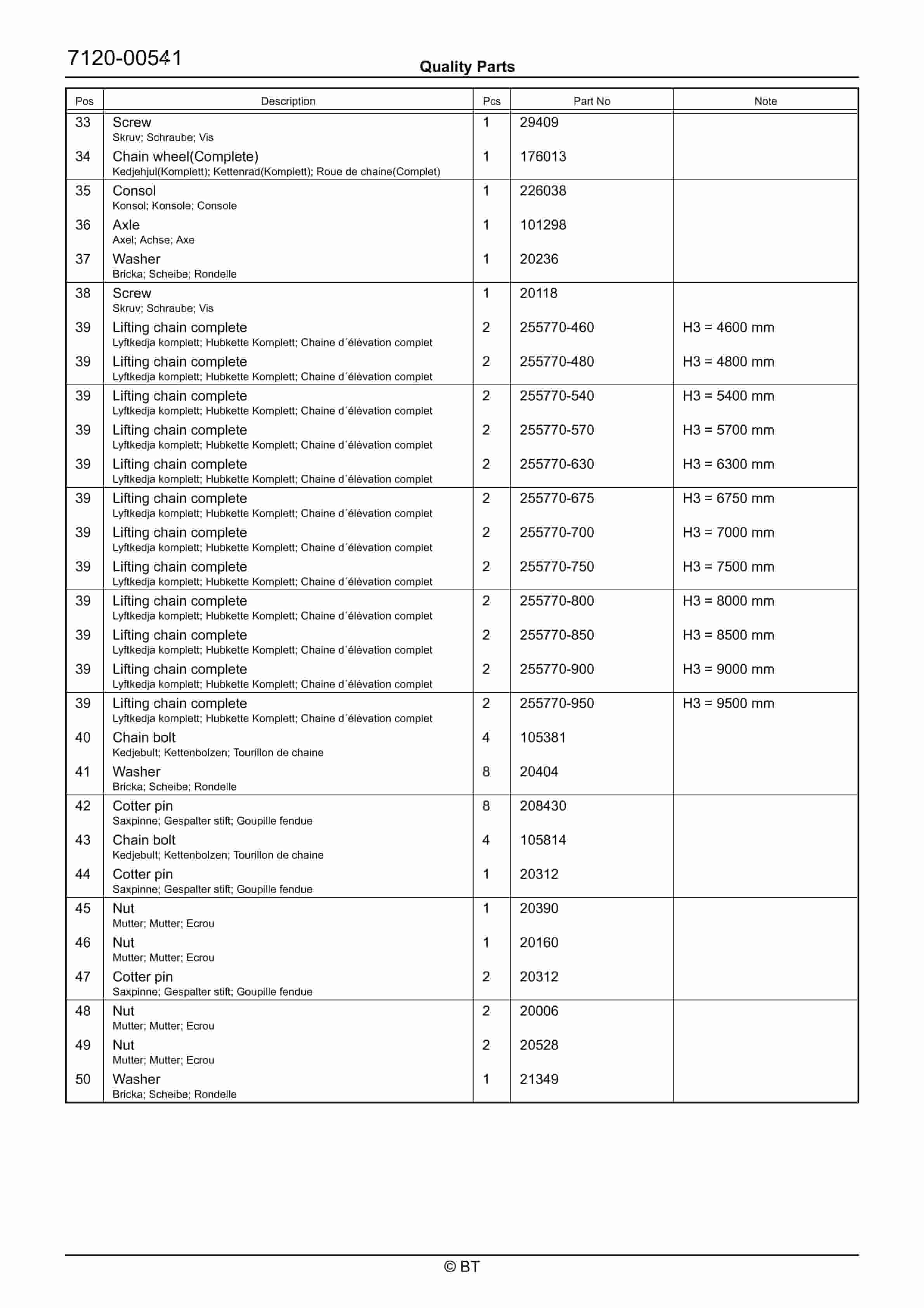 BT RRE200E Quality Parts 7524779 5 BT RRE200E Quality Parts 7524779 - Image 5