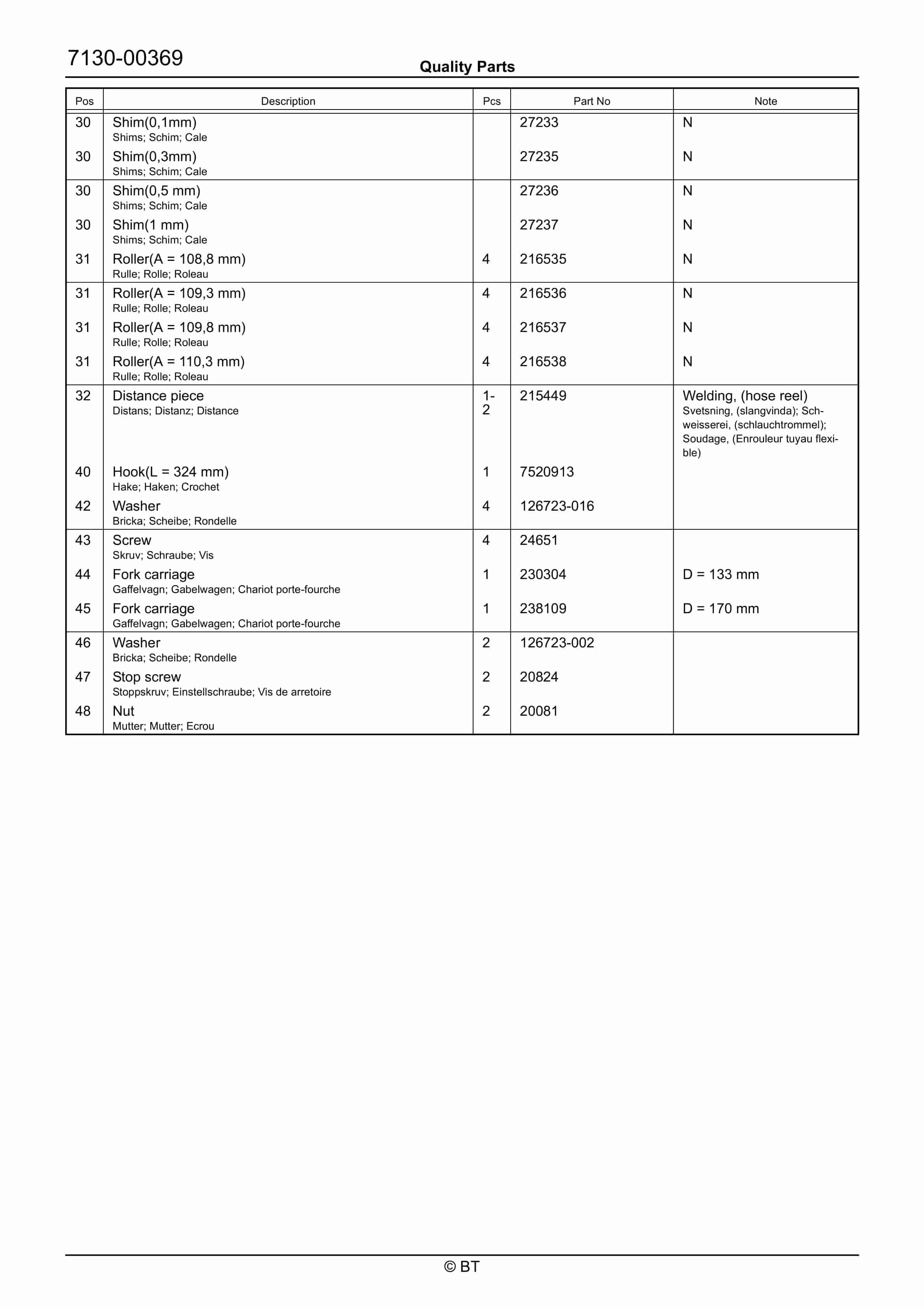 BT RRE200E Quality Parts 7525410 5 BT RRE200E Quality Parts 7525410 - Image 5