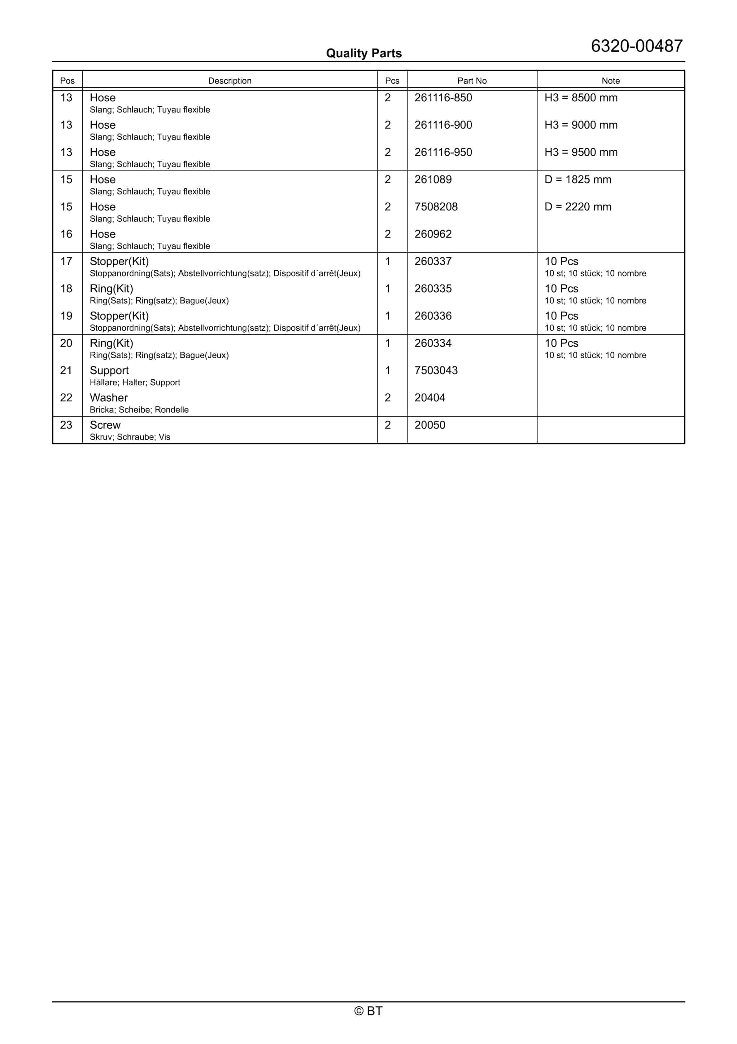 BT RRE200E Quality Parts 7526429 3 BT RRE200E Quality Parts 7526429 - Image 3