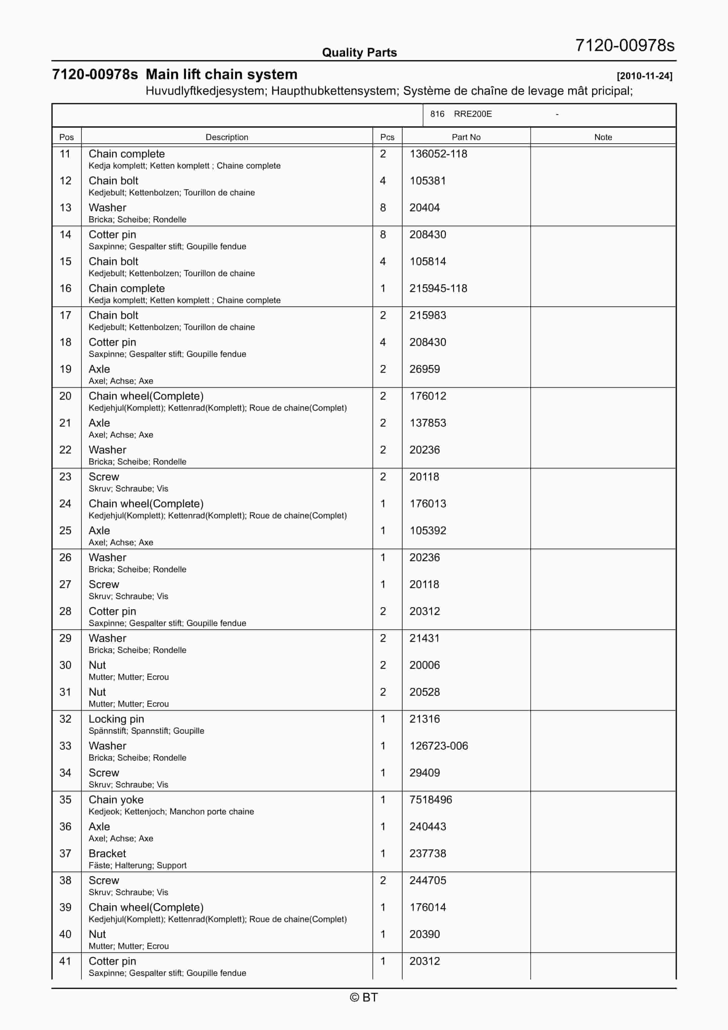 BT RRE200E Quality Parts 7526432 5 BT RRE200E Quality Parts 7526432 - Image 5