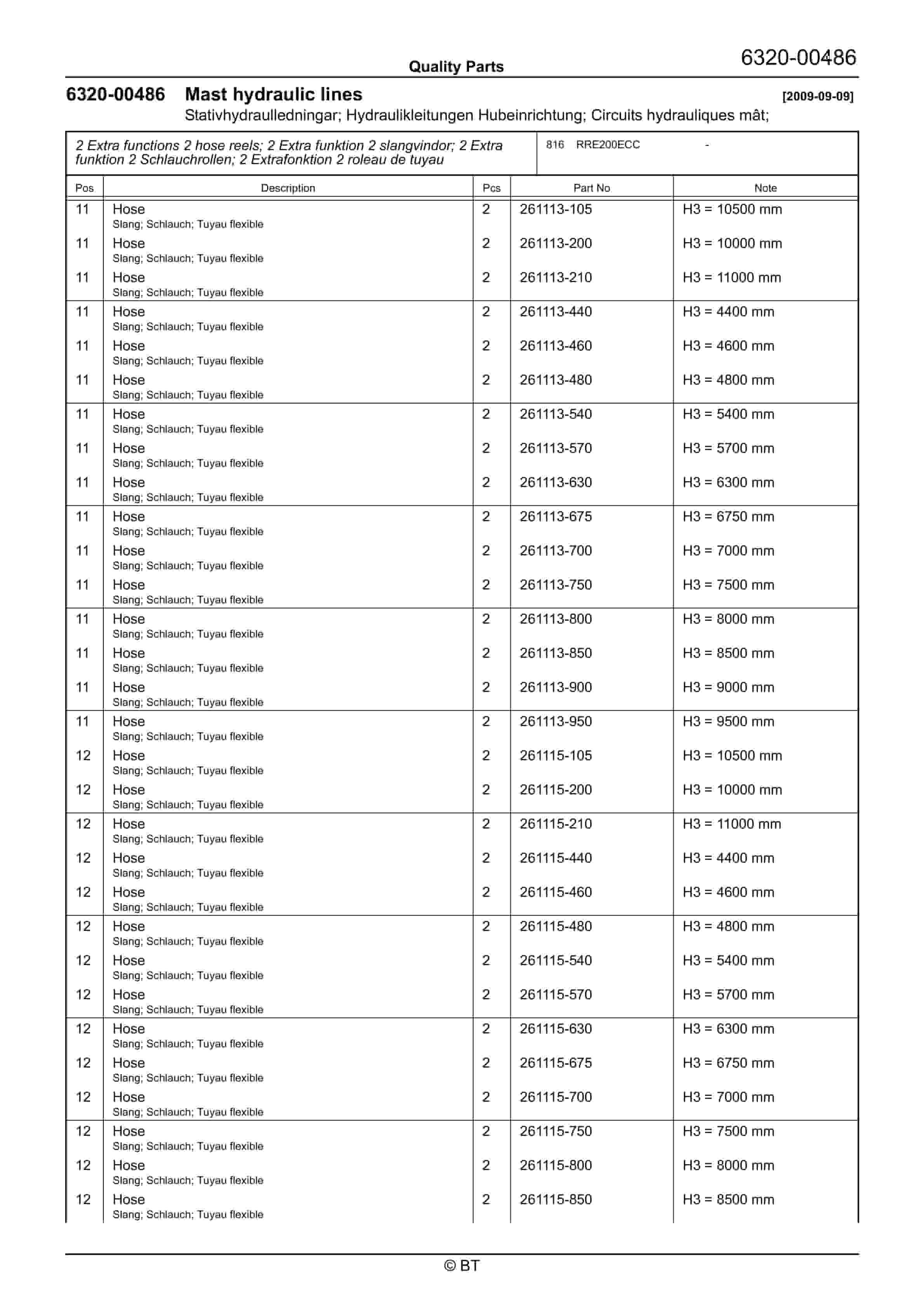 BT RRE200ECC Quality Parts 7514643 3 BT RRE200ECC Quality Parts 7514643 - Image 3