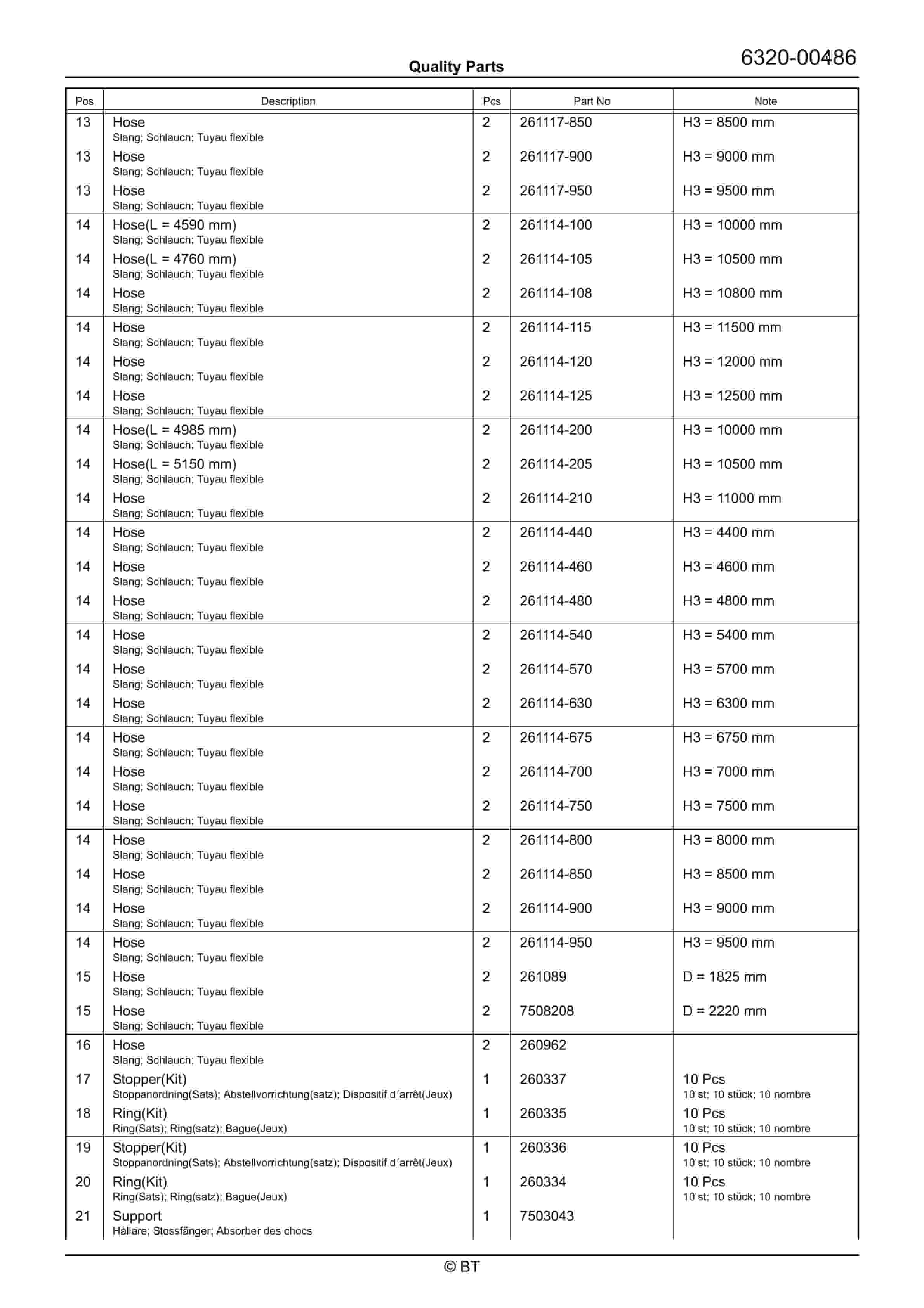 BT RRE200ECC Quality Parts 7520742 3 BT RRE200ECC Quality Parts 7520742 - Image 3