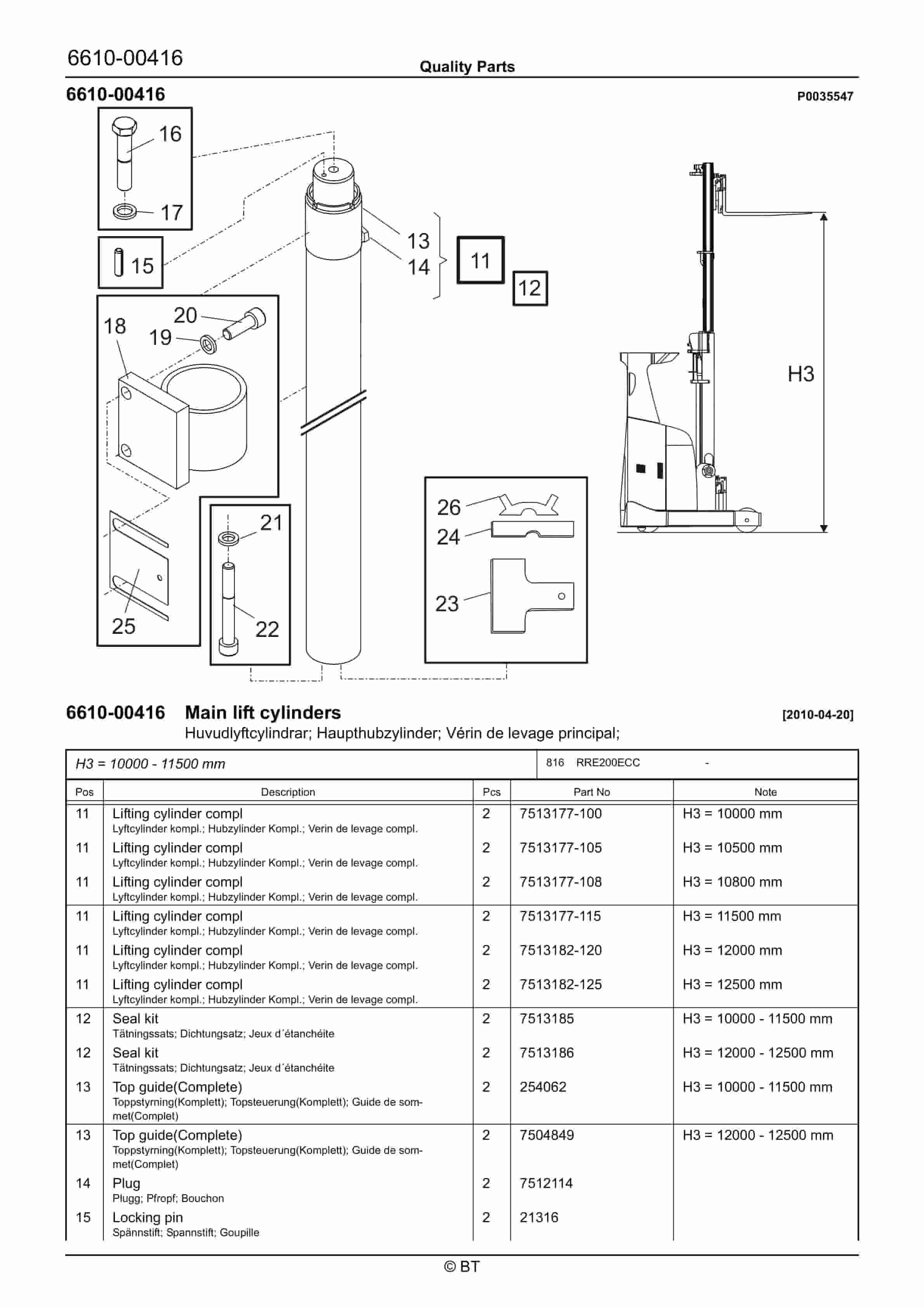 BT RRE200ECC Quality Parts 7521907 4 BT RRE200ECC Quality Parts 7521907 - Image 4