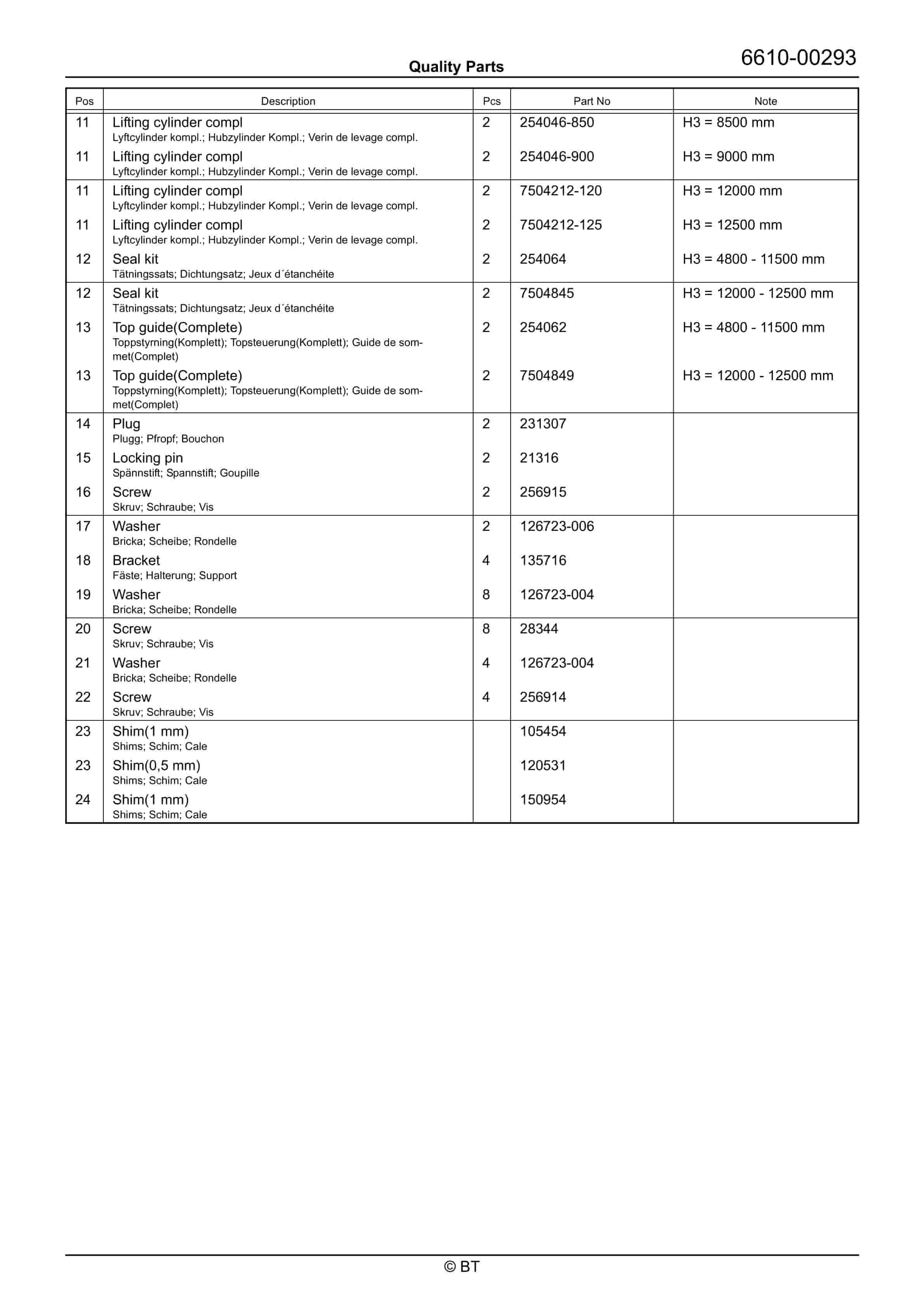 BT RRE250, RRE250C, RRE250E, RRE250EC Quality Parts 7509897 5 BT RRE250, RRE250C, RRE250E, RRE250EC Quality Parts 7509897 - Image 5