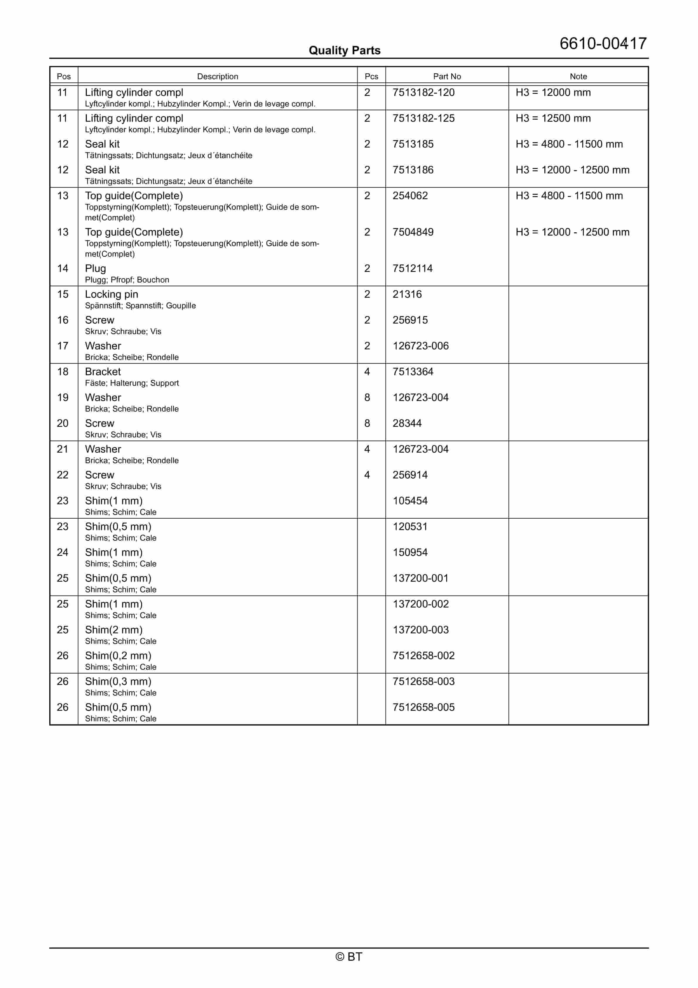 BT RRE250, RRE250C, RRE250E, RRE250EC Quality Parts 7517348 5 BT RRE250, RRE250C, RRE250E, RRE250EC Quality Parts 7517348 - Image 5