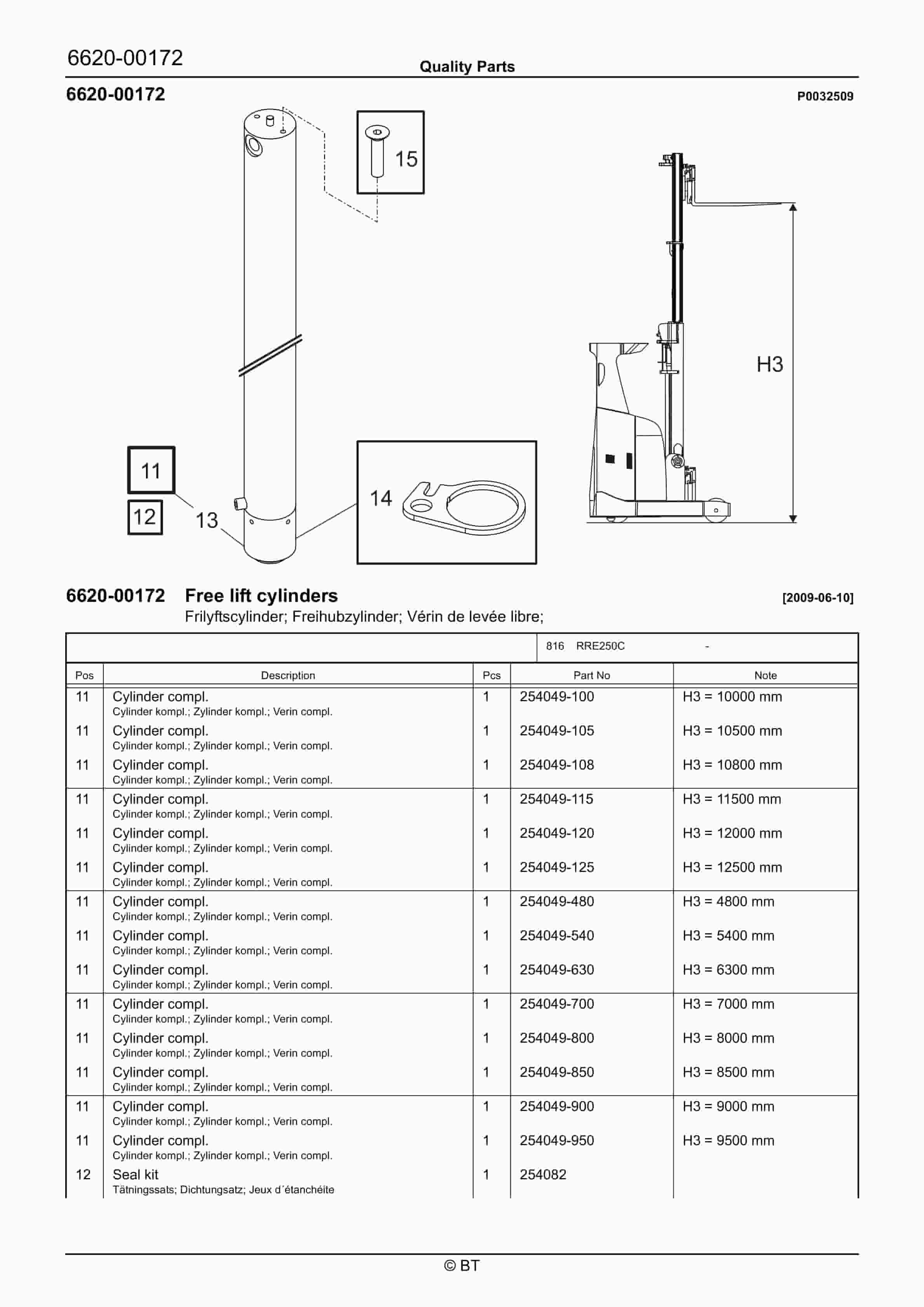 BT RRE250C Quality Parts 7512276 5 BT RRE250C Quality Parts 7512276 - Image 5