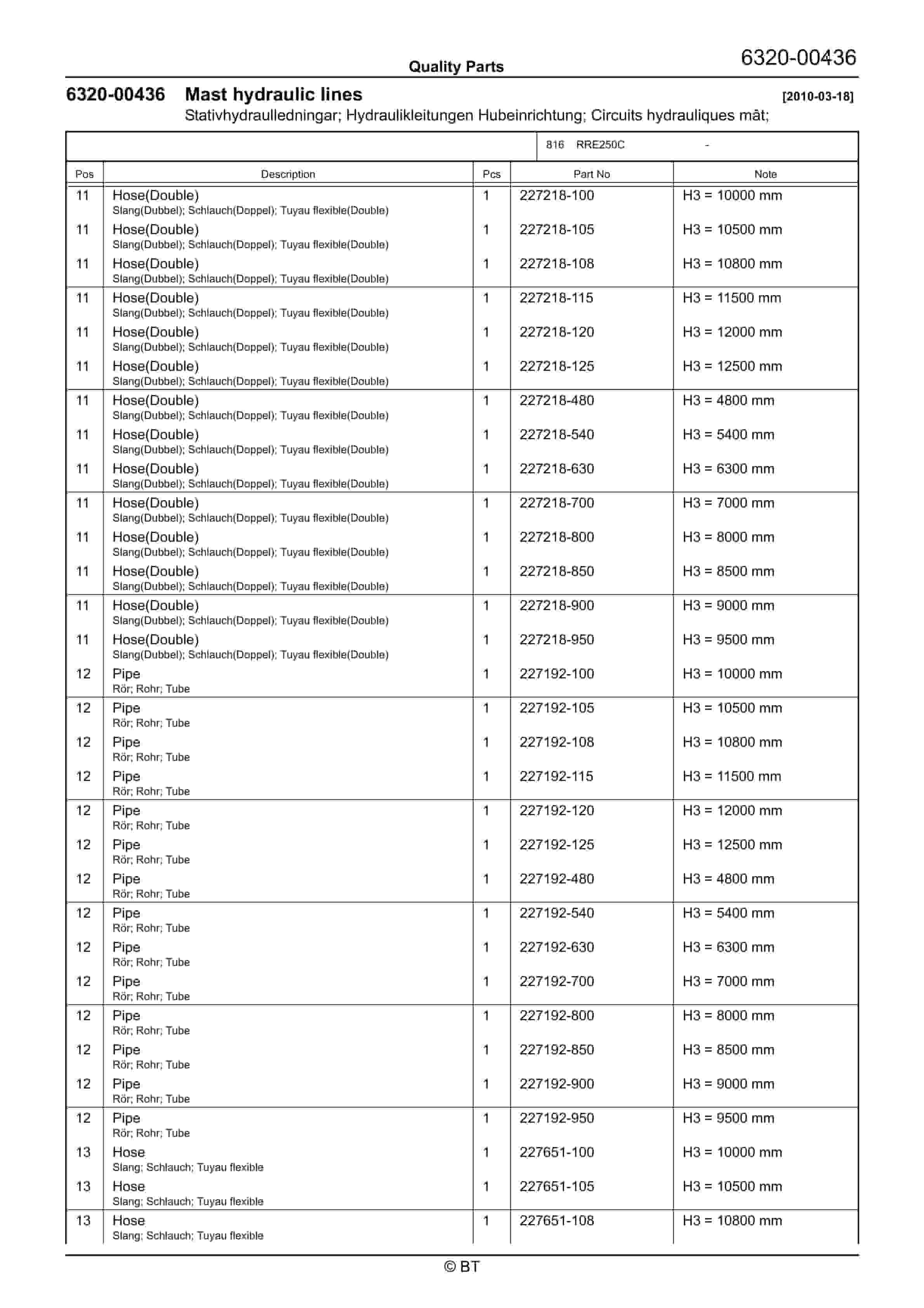 BT RRE250C Quality Parts 7520210 3 BT RRE250C Quality Parts 7520210 - Image 3