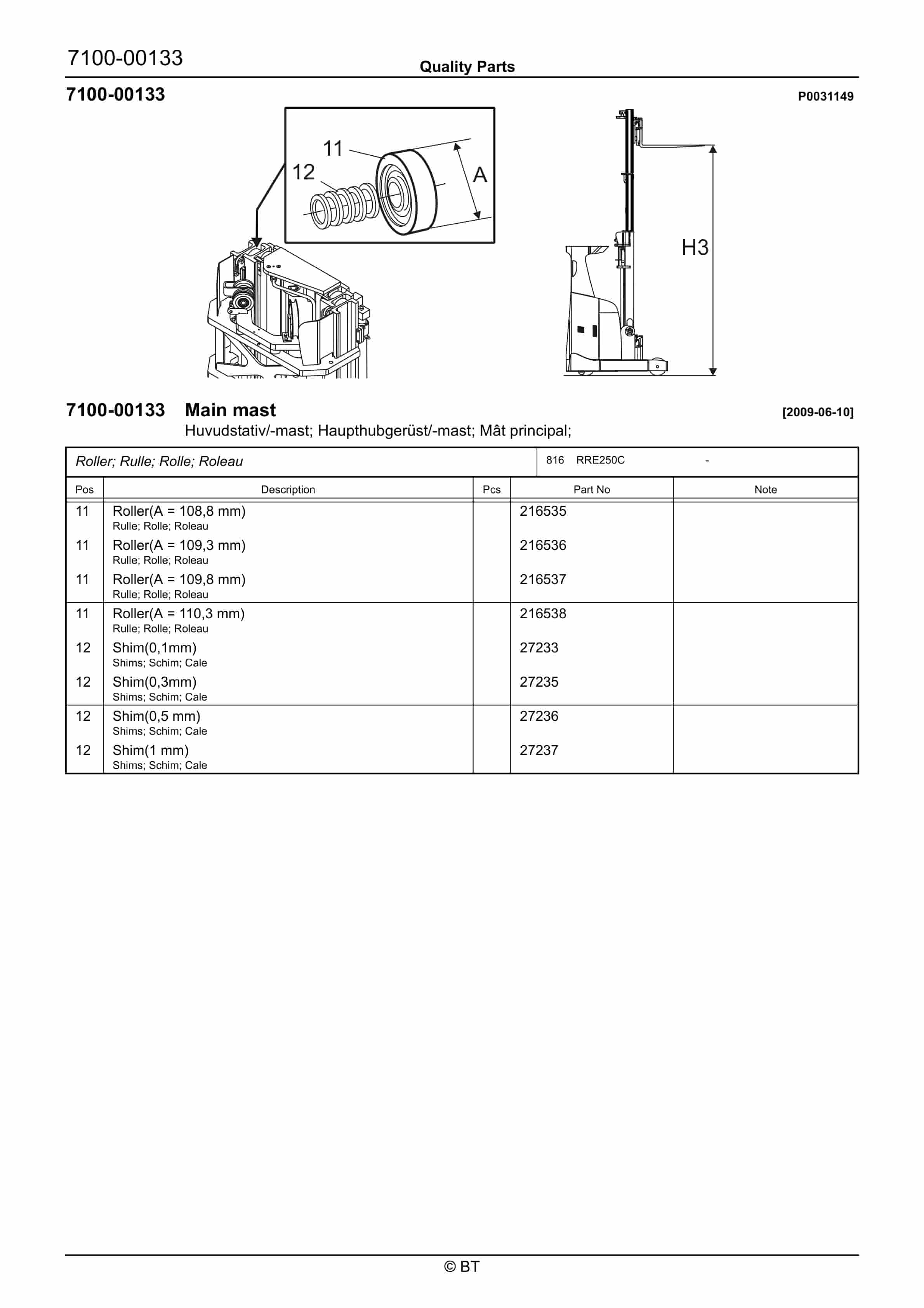 BT RRE250C Quality Parts 7524328 5 BT RRE250C Quality Parts 7524328 - Image 5