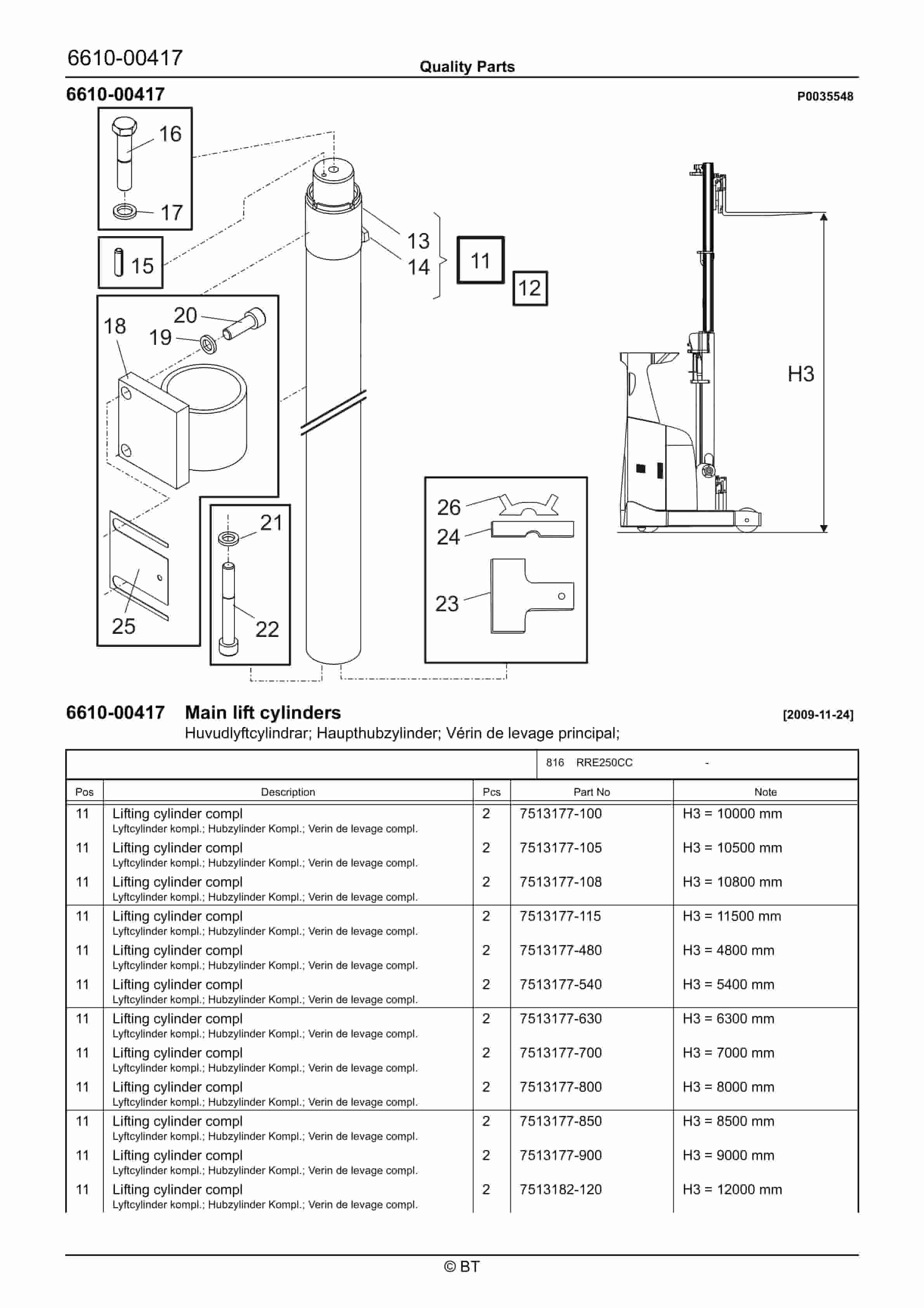 BT RRE250CC Quality Parts 7516433 5 BT RRE250CC Quality Parts 7516433 - Image 5