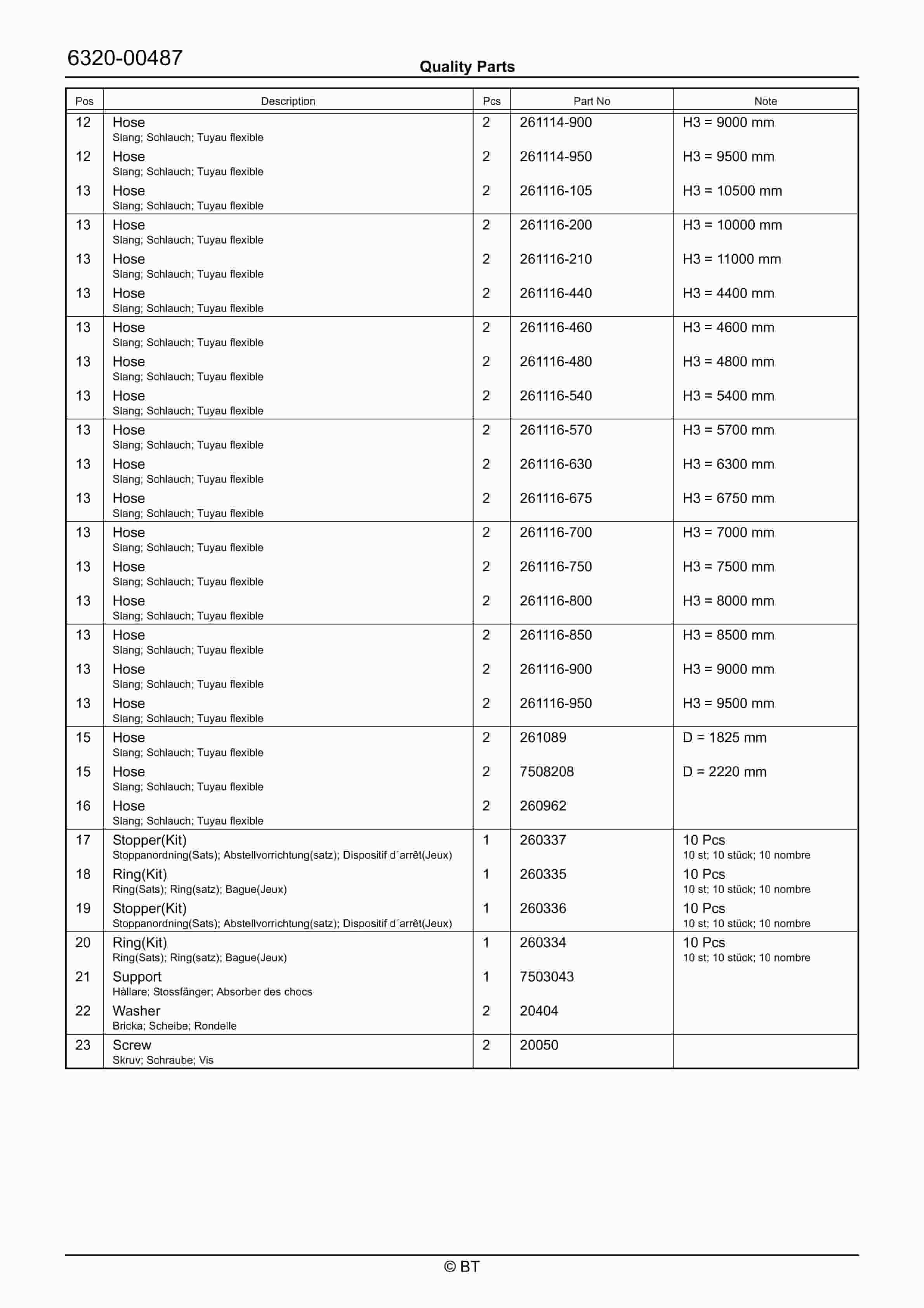 BT RRE250CC, RRE250ECC Quality Parts 7511751 4 BT RRE250CC, RRE250ECC Quality Parts 7511751 - Image 4