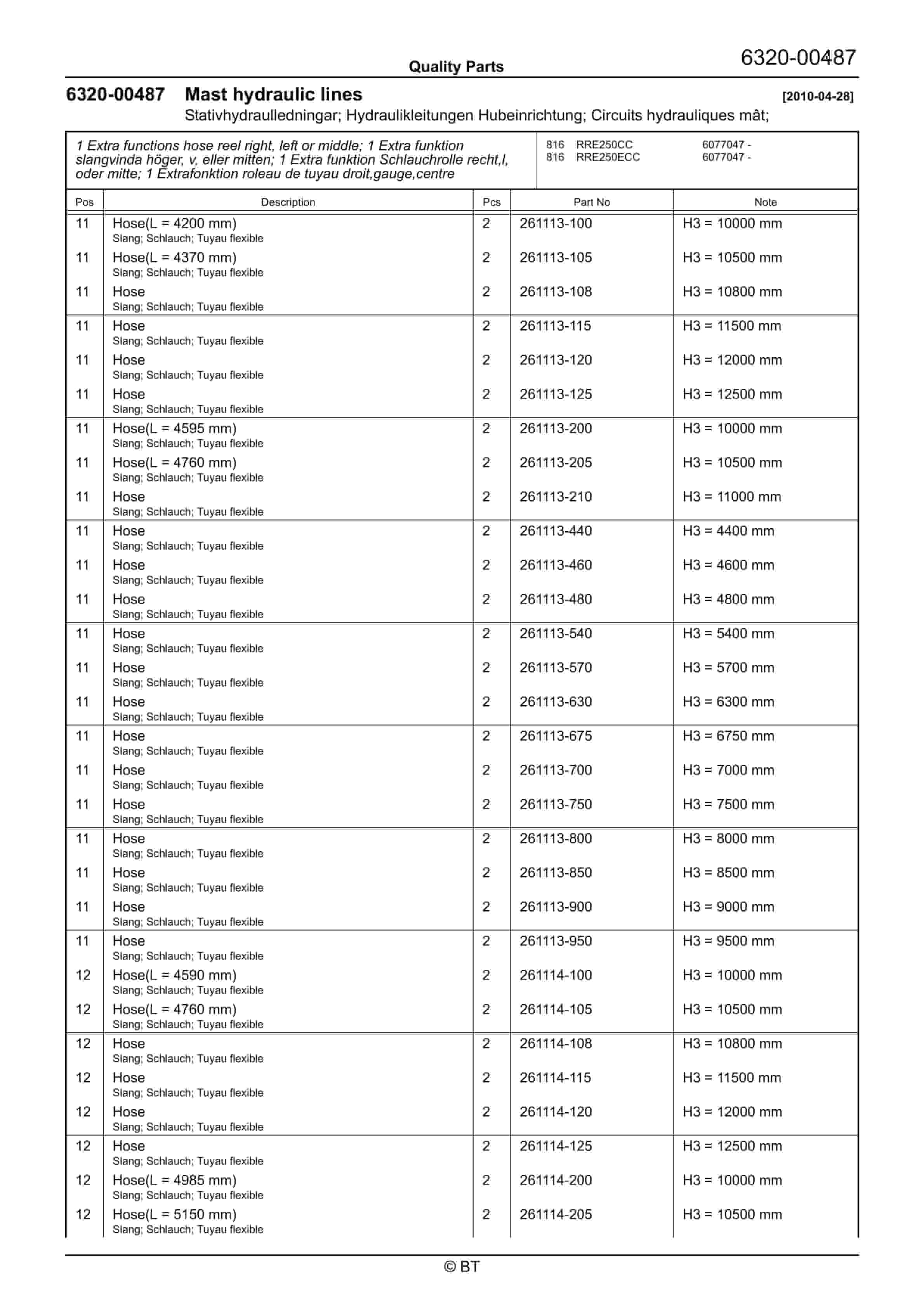 BT RRE250CC, RRE250ECC Quality Parts 7520670 4 BT RRE250CC, RRE250ECC Quality Parts 7520670 - Image 4