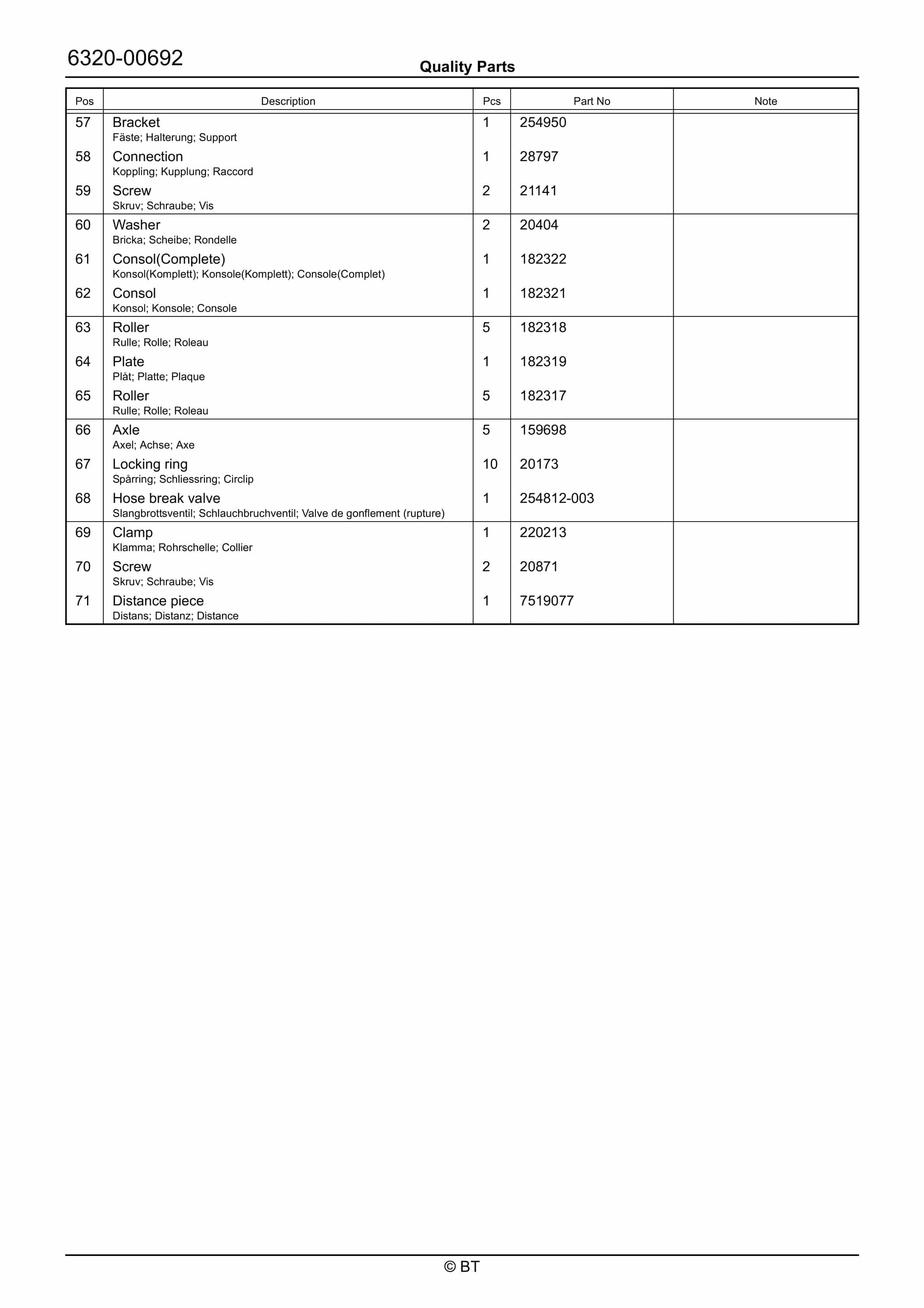 BT RRE250CC, RRE250ECC Quality Parts 7523047 4 BT RRE250CC, RRE250ECC Quality Parts 7523047 - Image 4