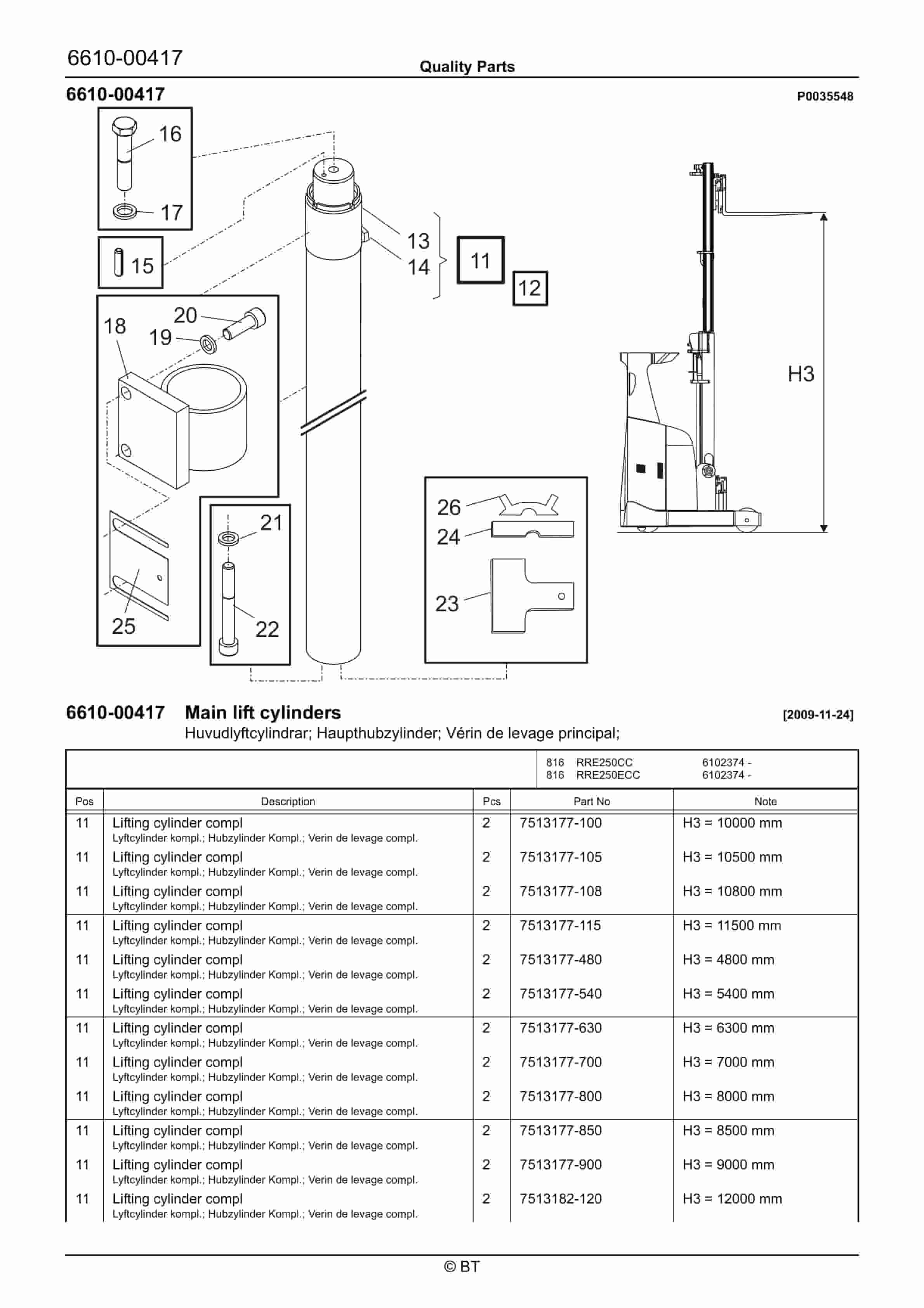 BT RRE250CC, RRE250ECC Quality Parts 7523047 5 BT RRE250CC, RRE250ECC Quality Parts 7523047 - Image 5